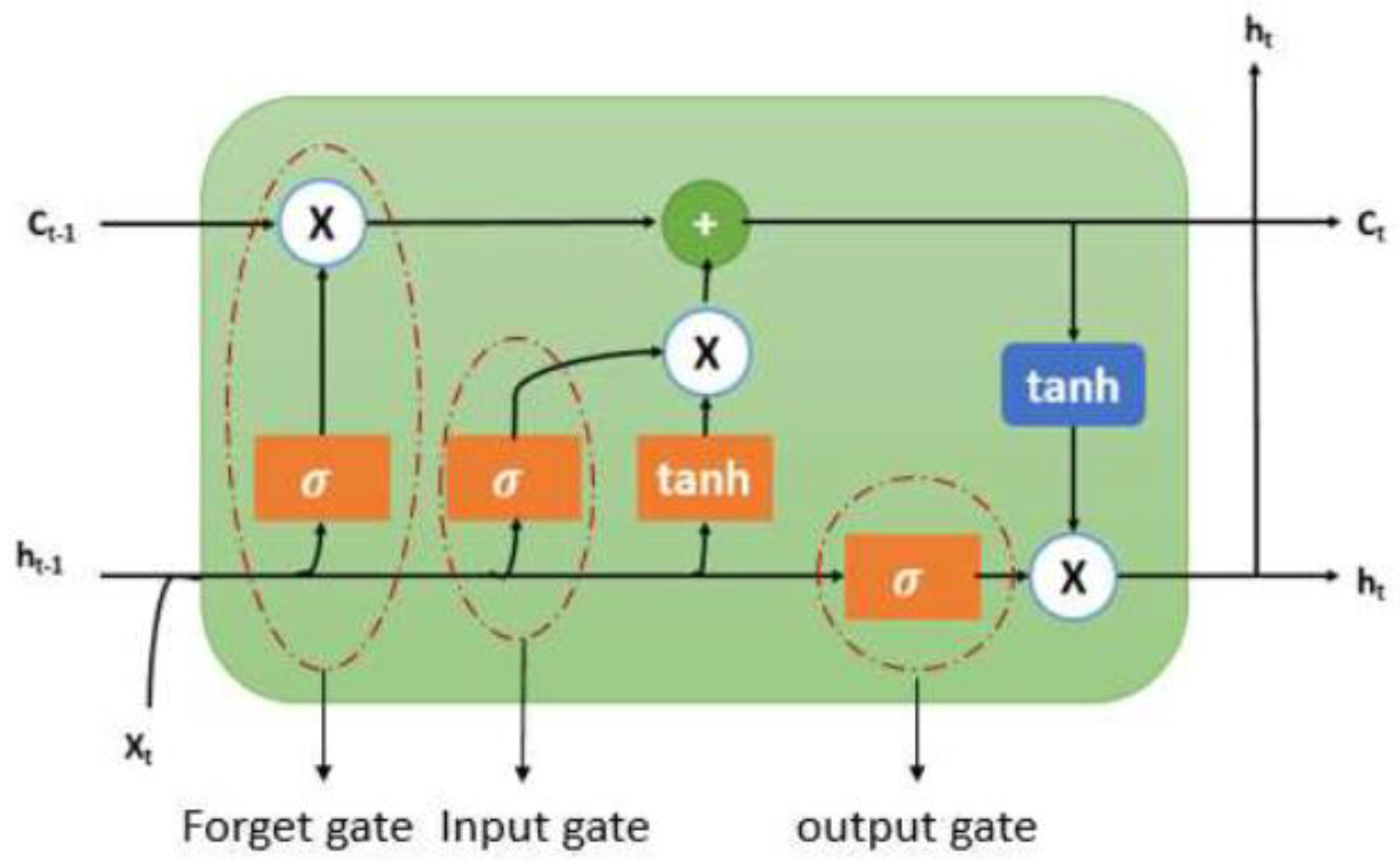 Preprints 77164 g001