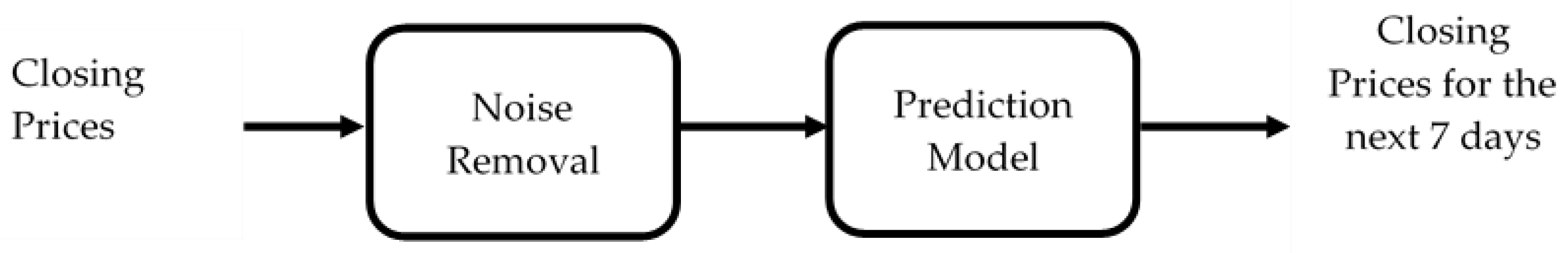 Preprints 77164 g002