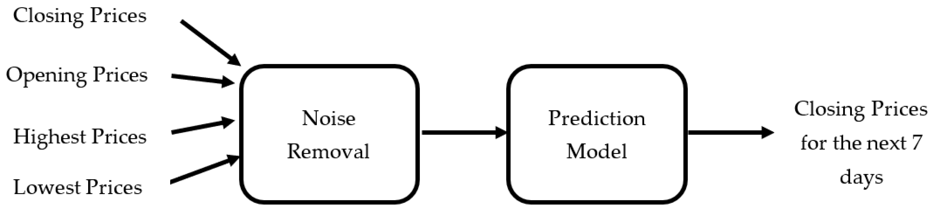 Preprints 77164 g003