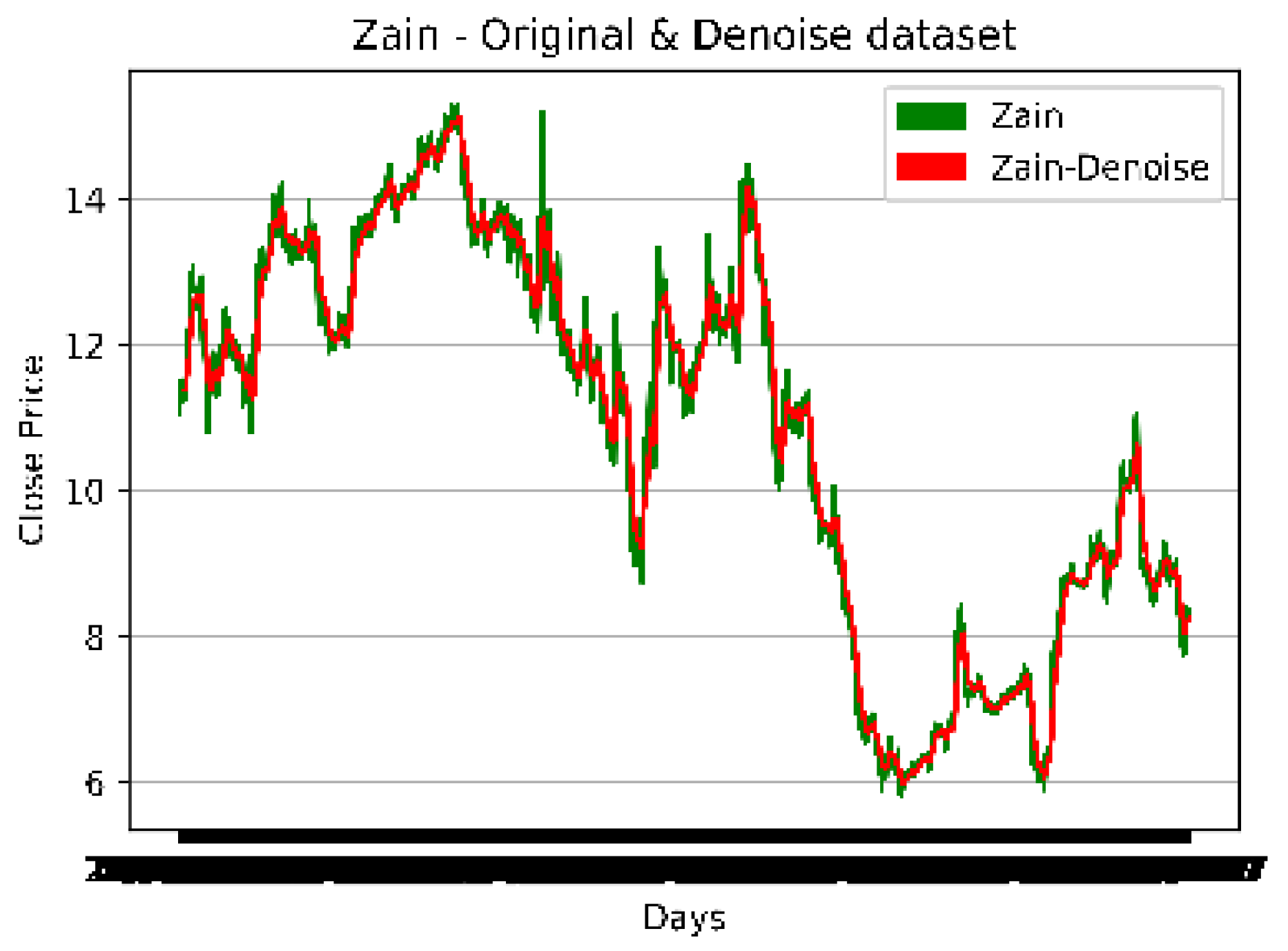 Preprints 77164 g006