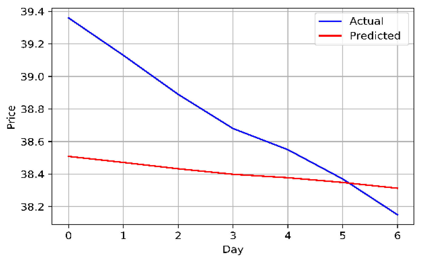 Preprints 77164 g007