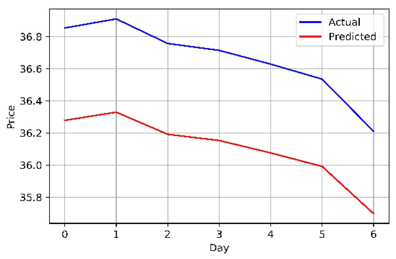 Preprints 77164 g008