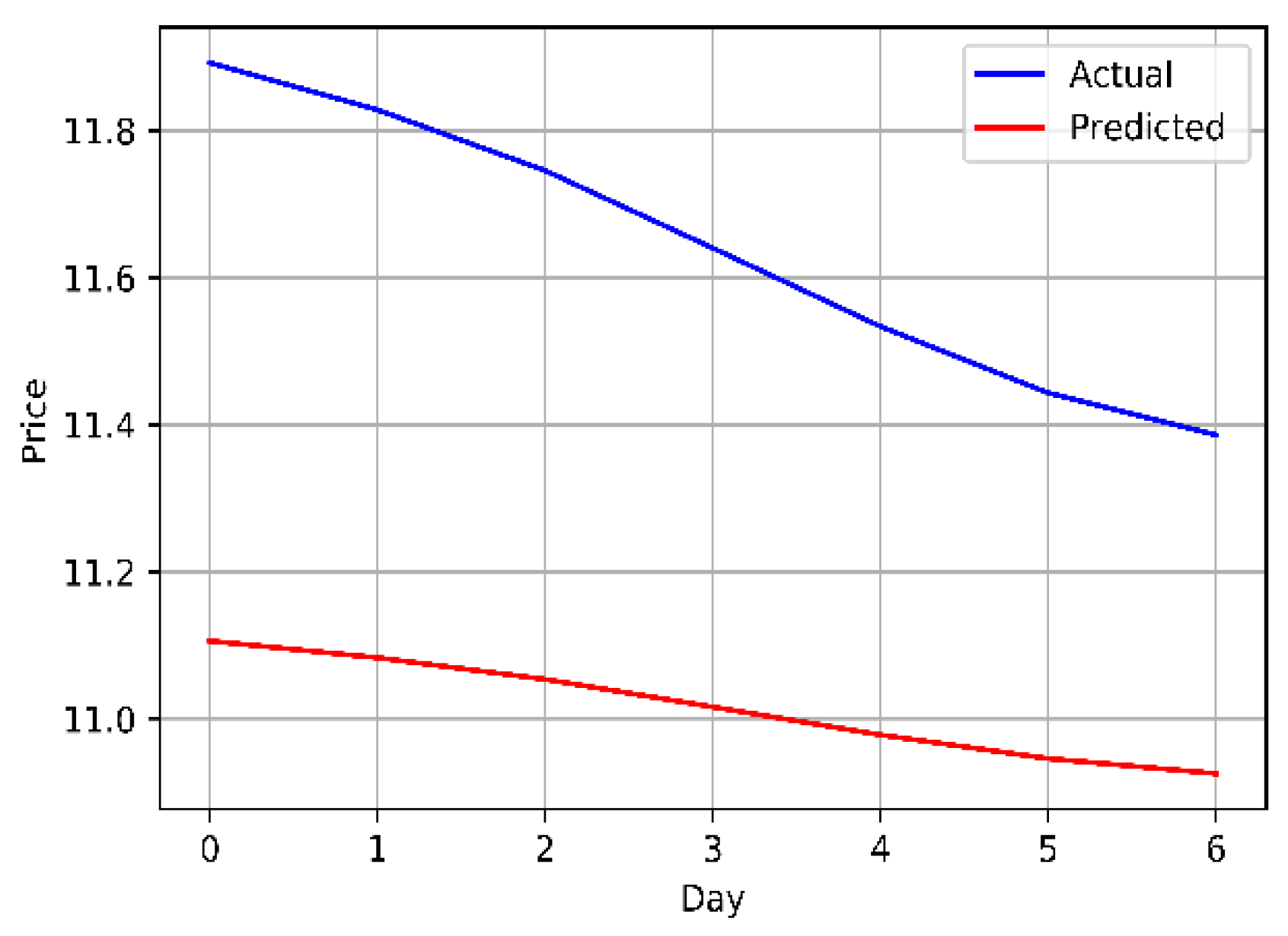 Preprints 77164 g009