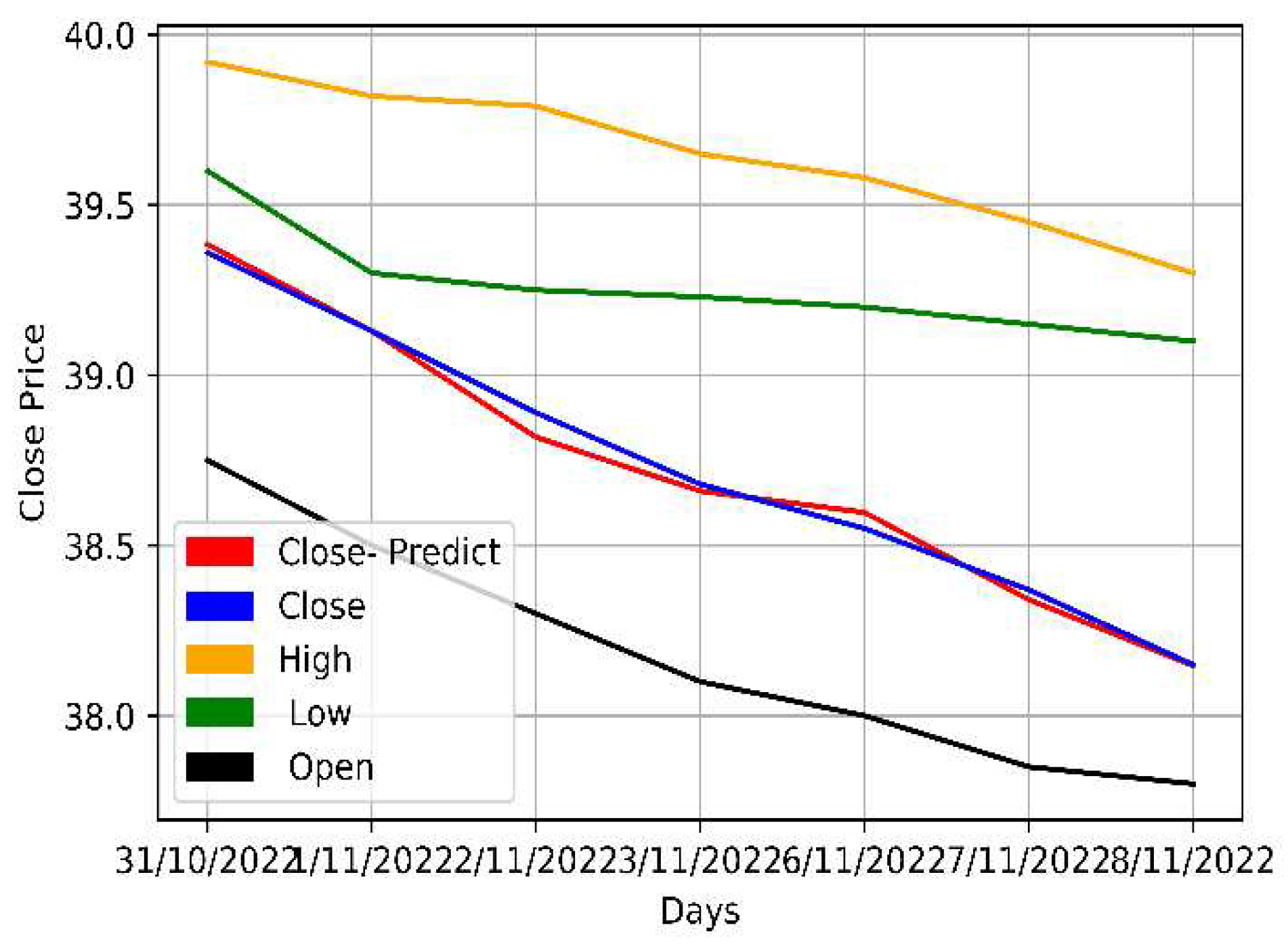 Preprints 77164 g010