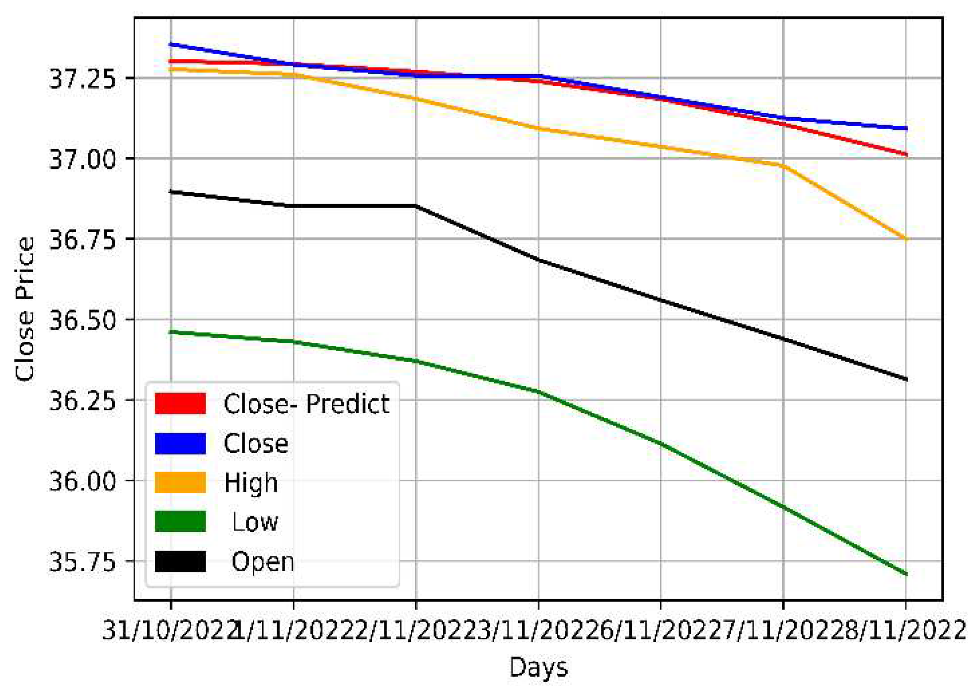 Preprints 77164 g011