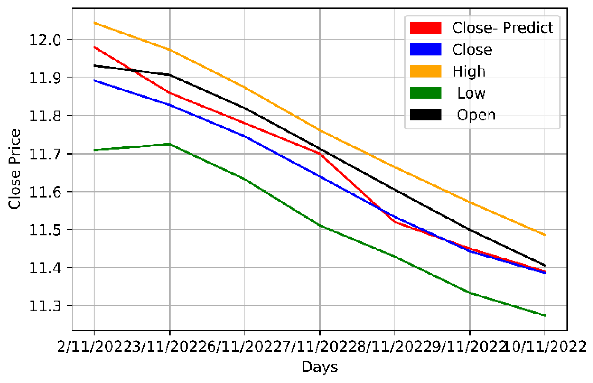 Preprints 77164 g012