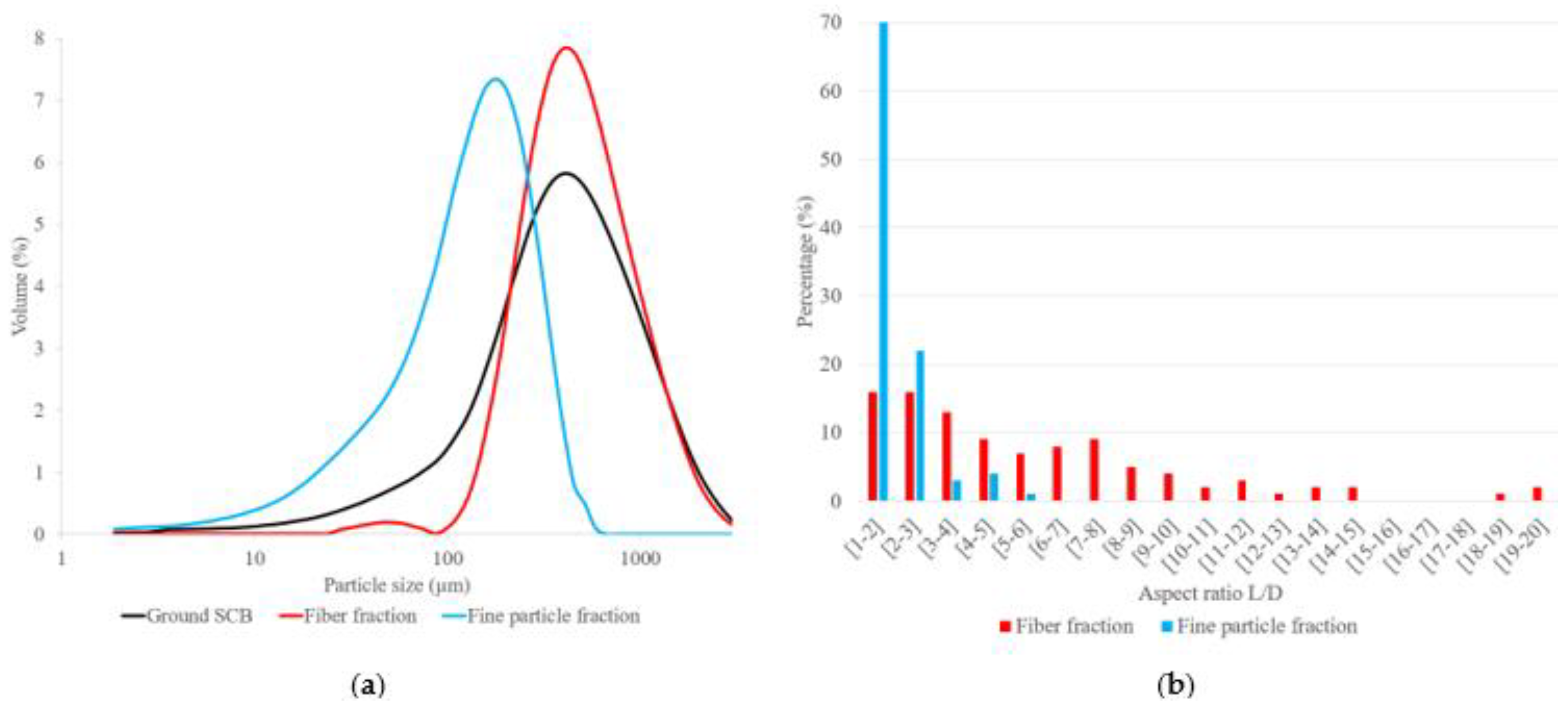 Preprints 101461 g002