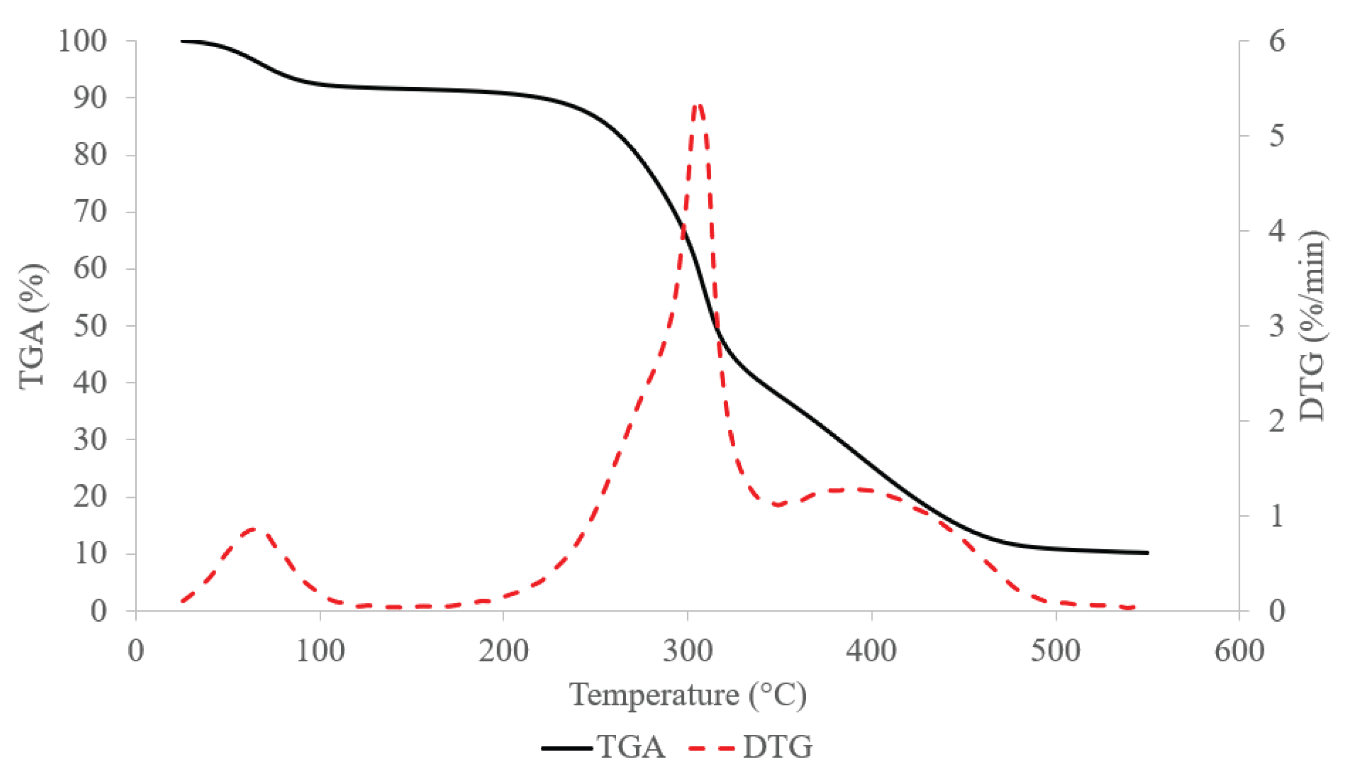 Preprints 101461 g006