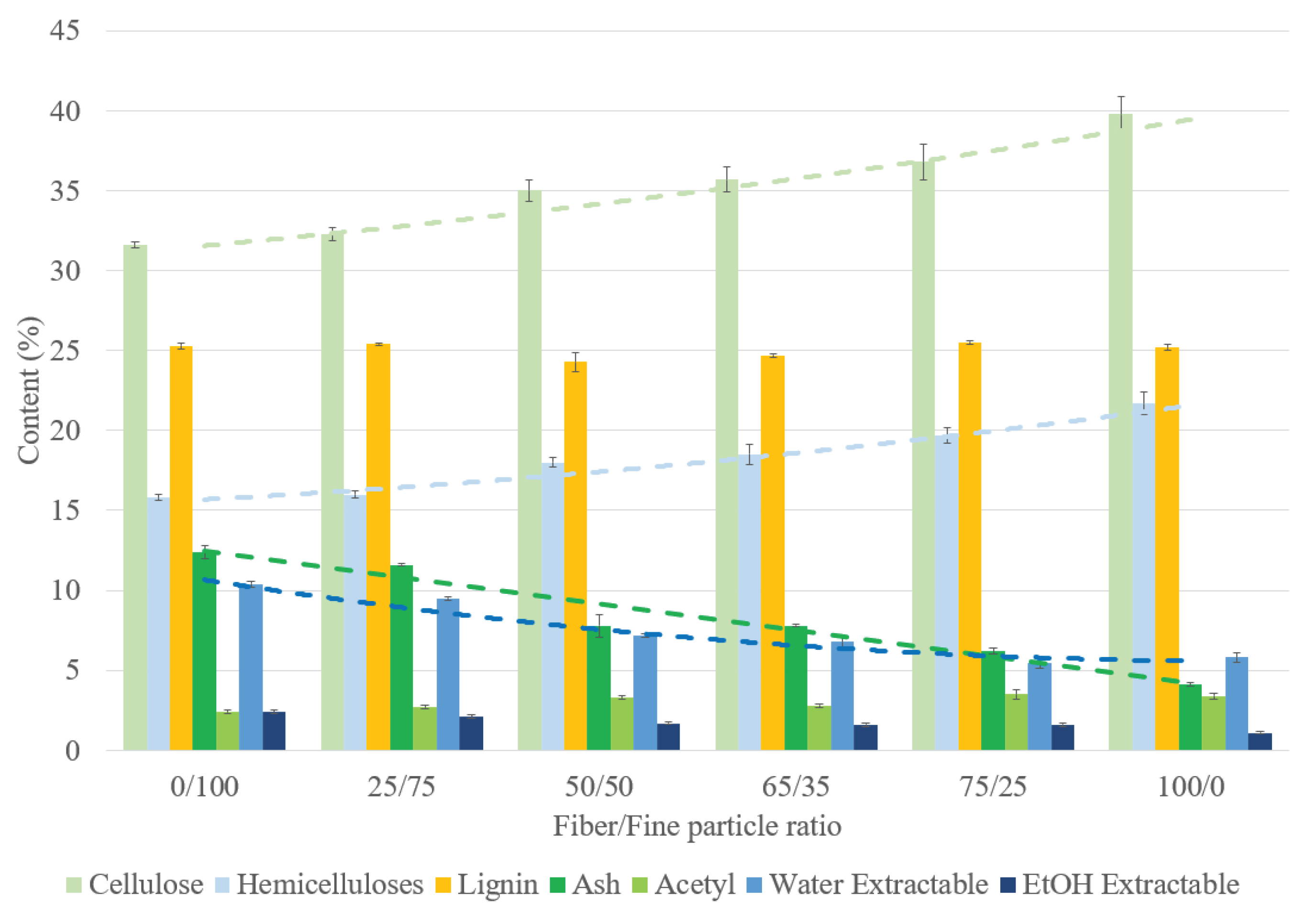 Preprints 101461 g011