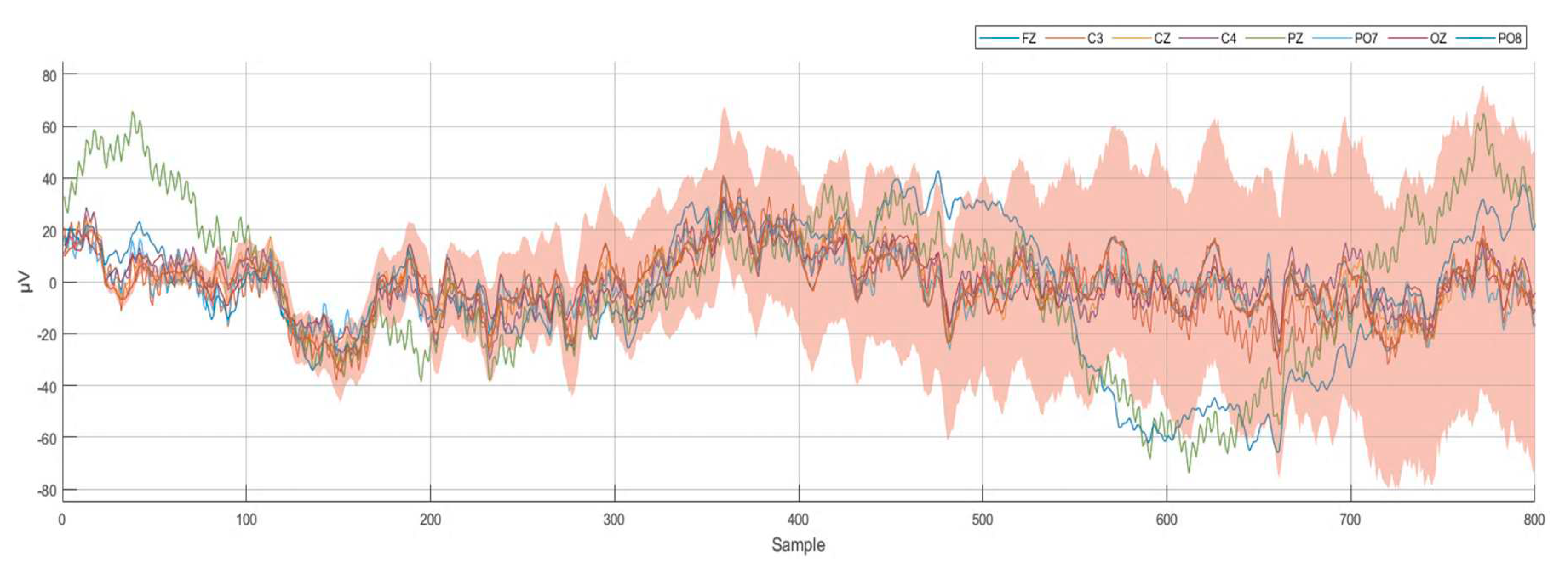 Preprints 73565 g003