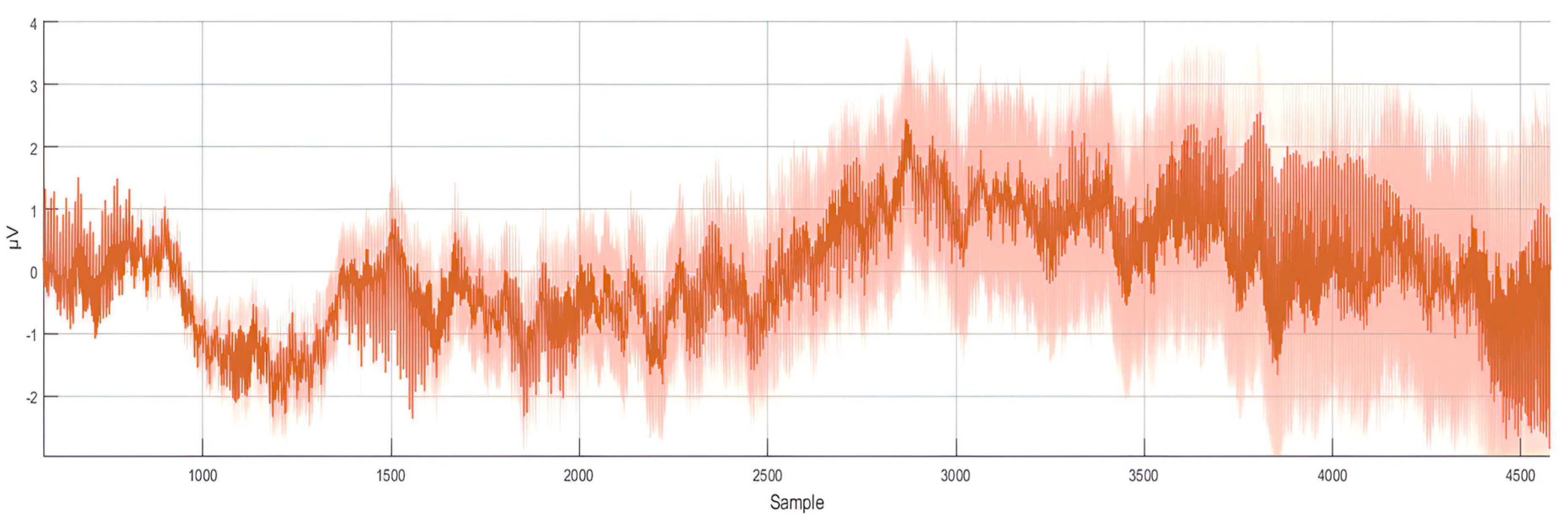 Preprints 73565 g004