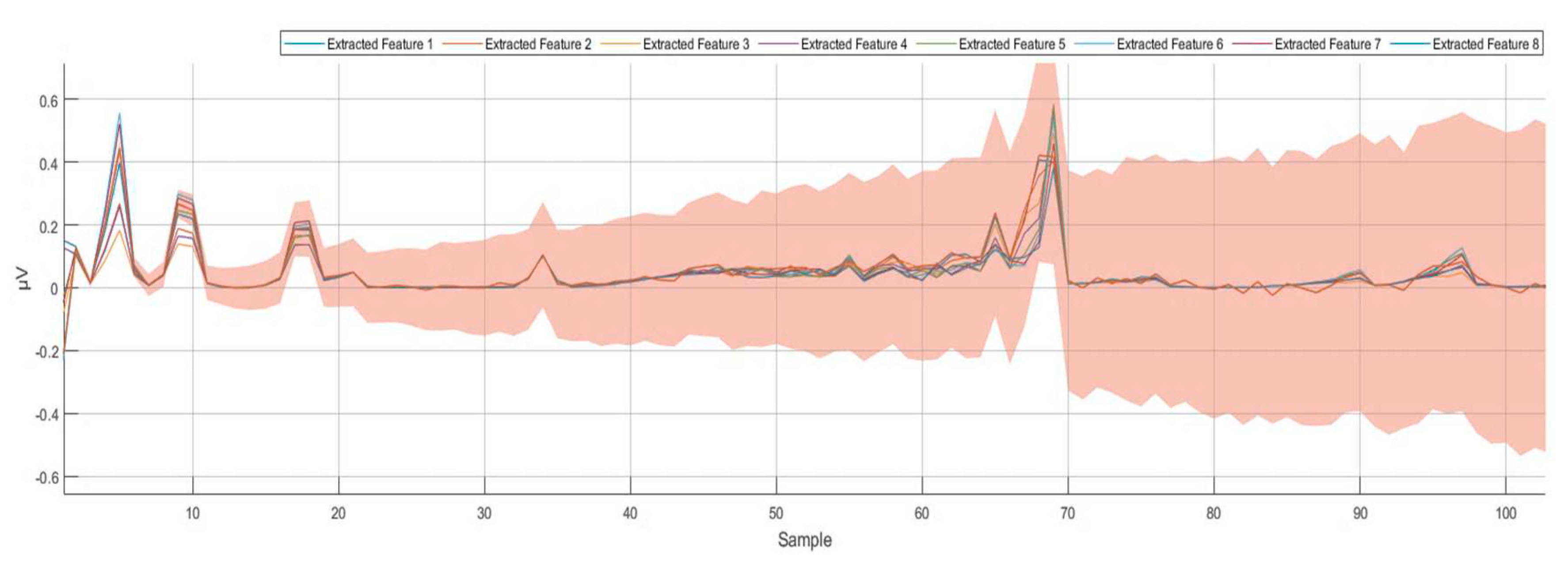 Preprints 73565 g005