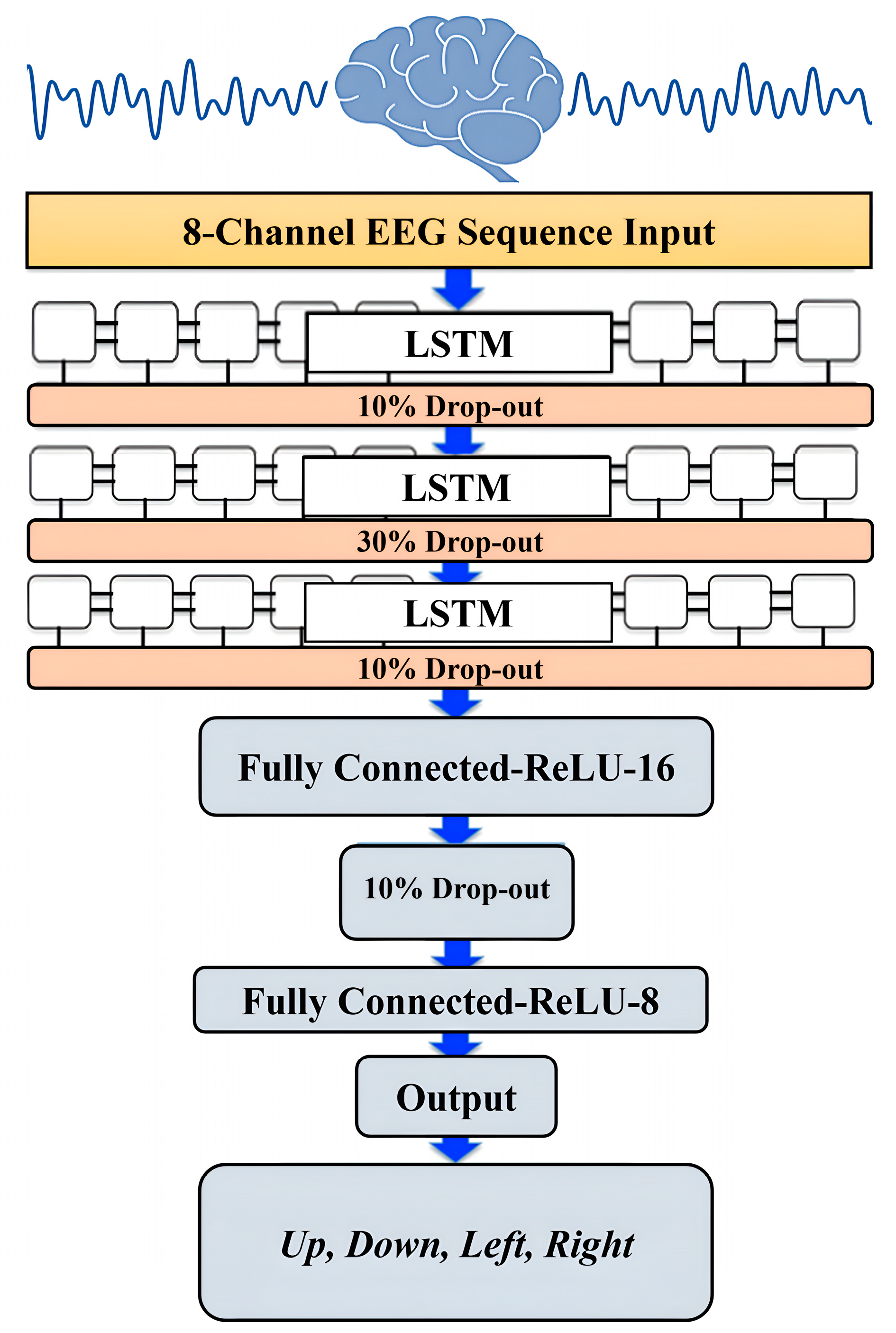 Preprints 73565 g006