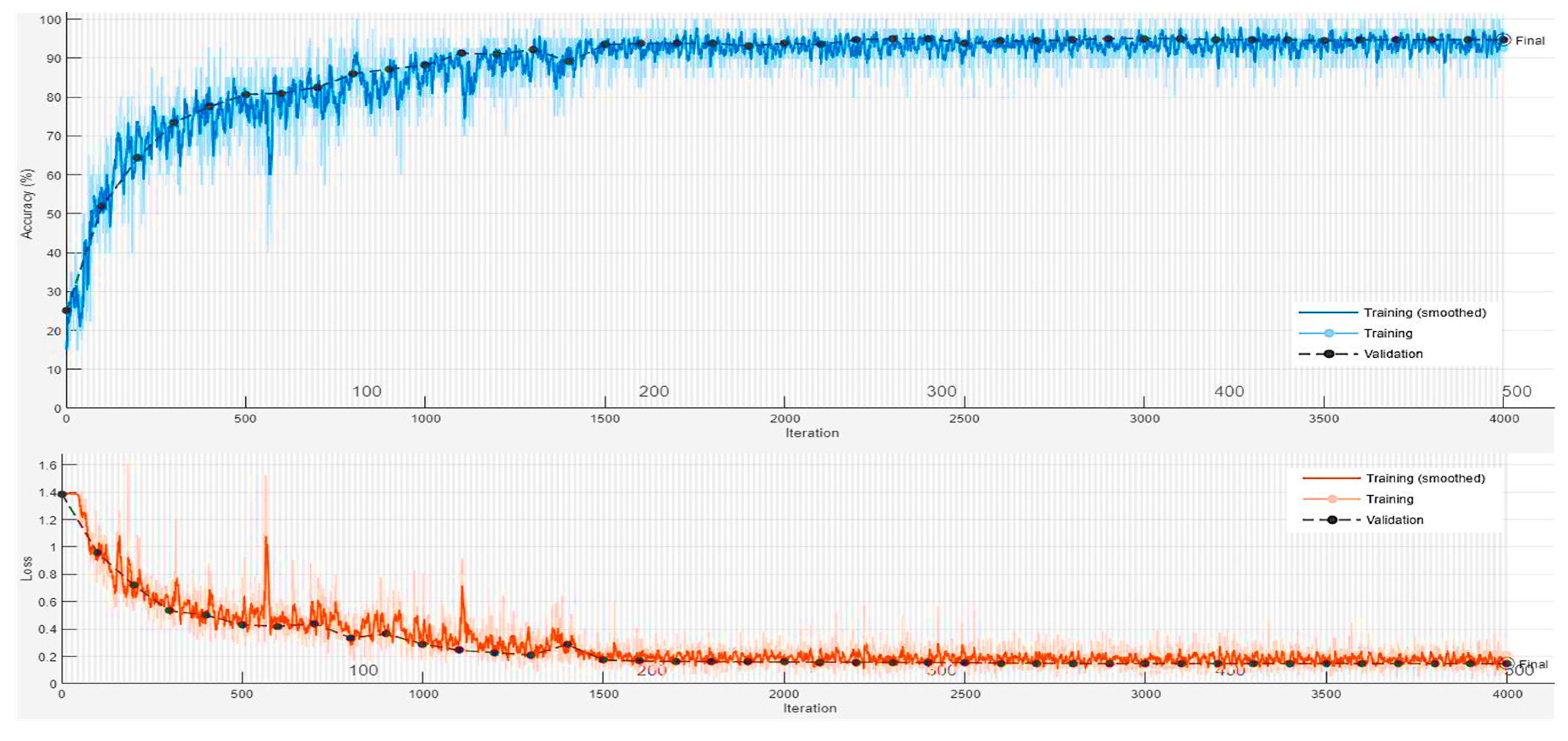 Preprints 73565 g007