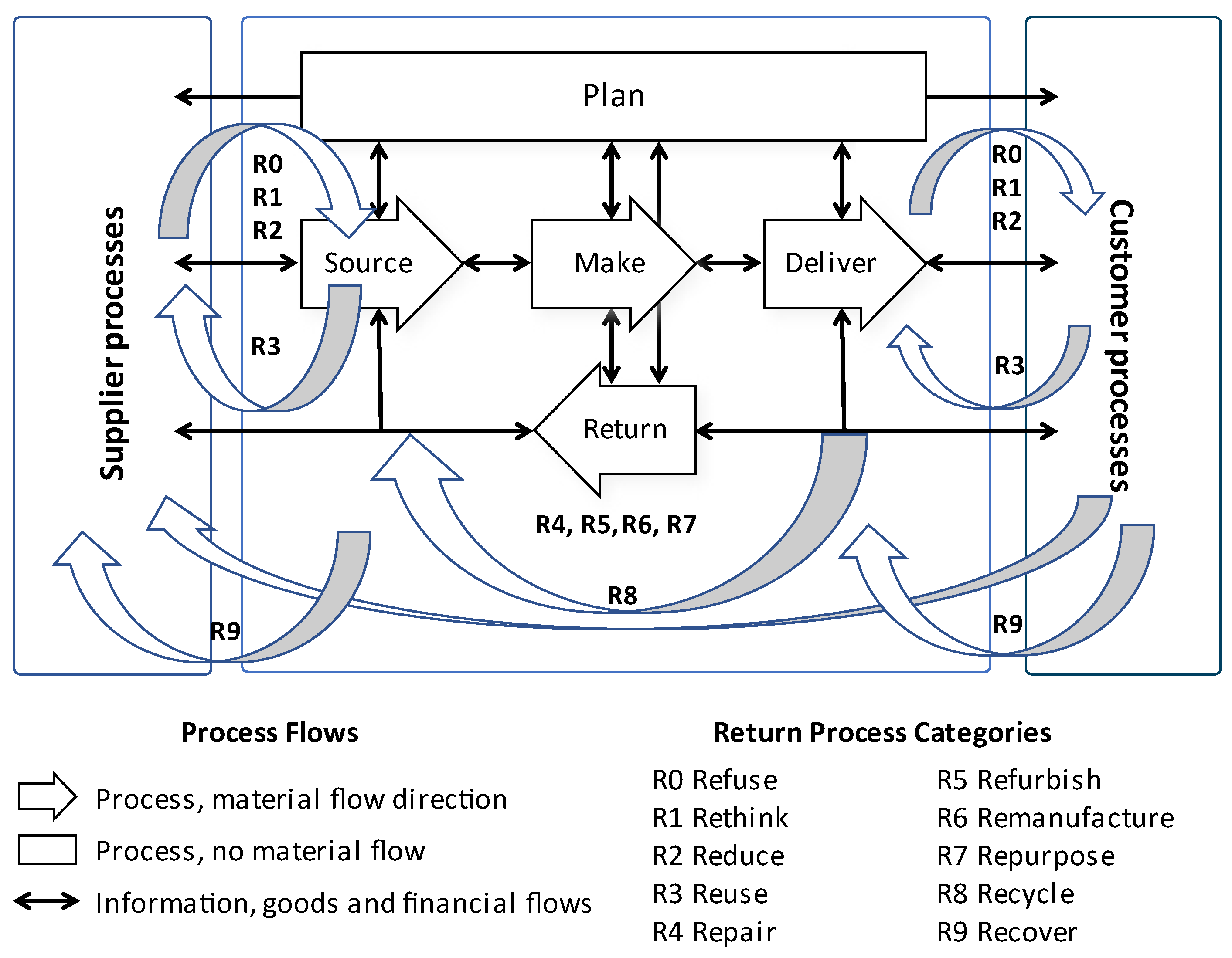 Preprints 119223 g001