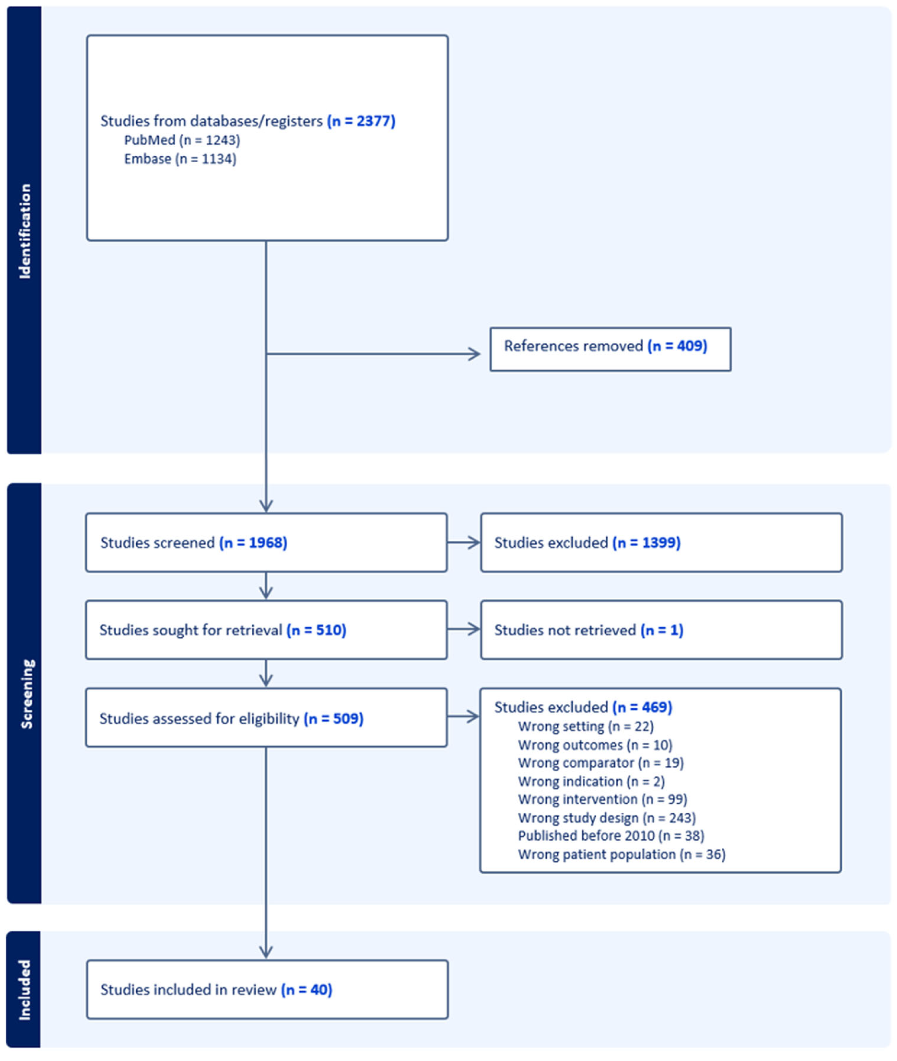 Preprints 114981 g002