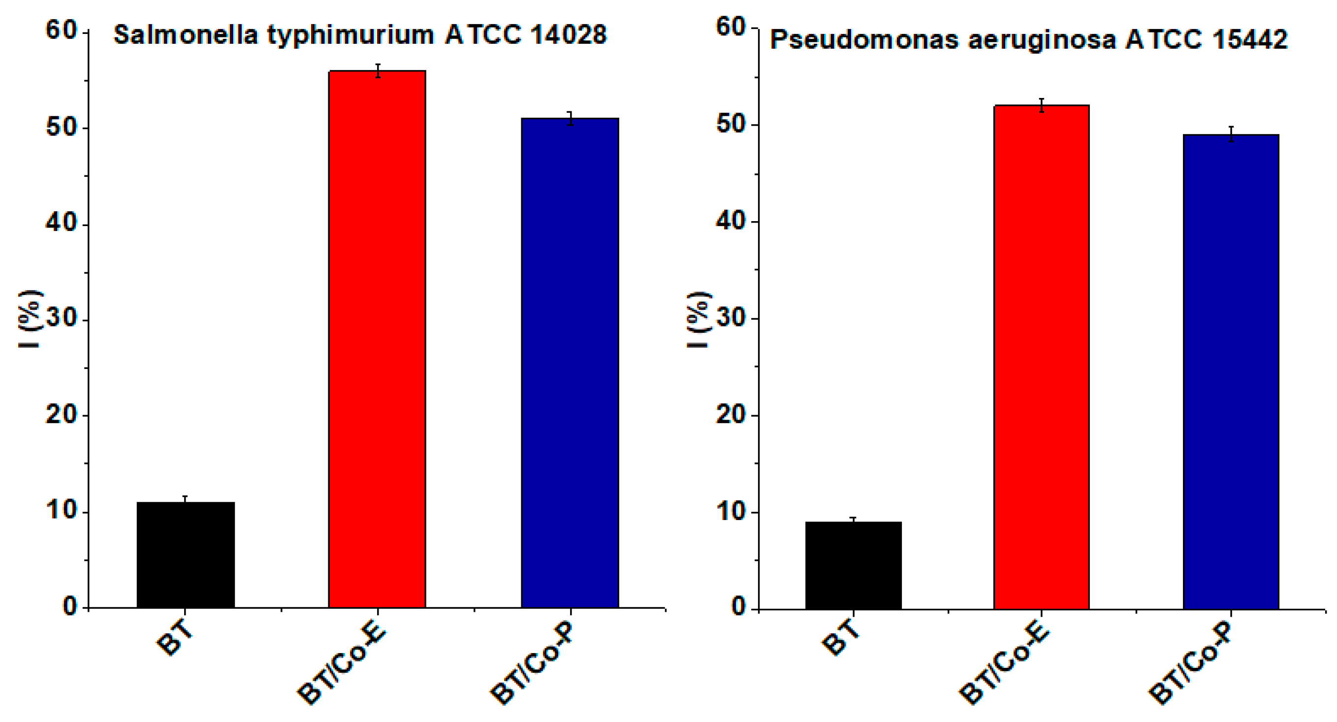 Preprints 79067 g005