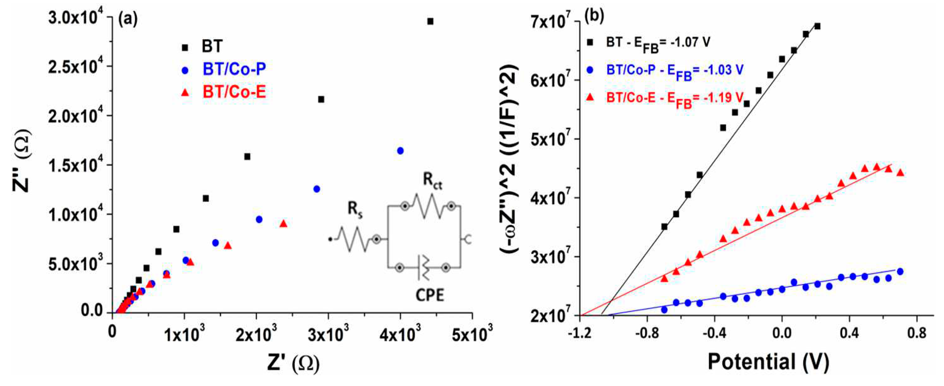 Preprints 79067 g006