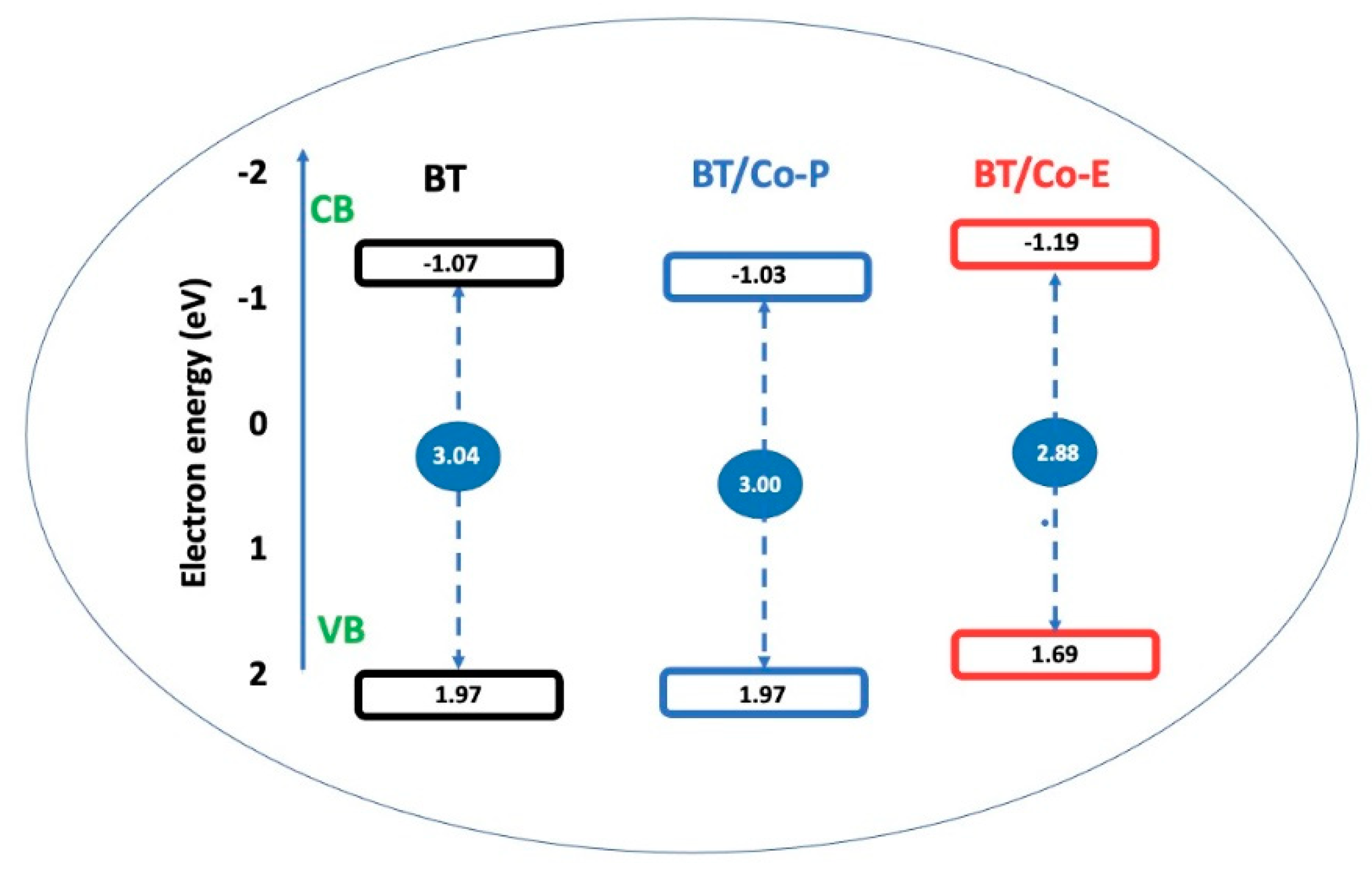 Preprints 79067 g007