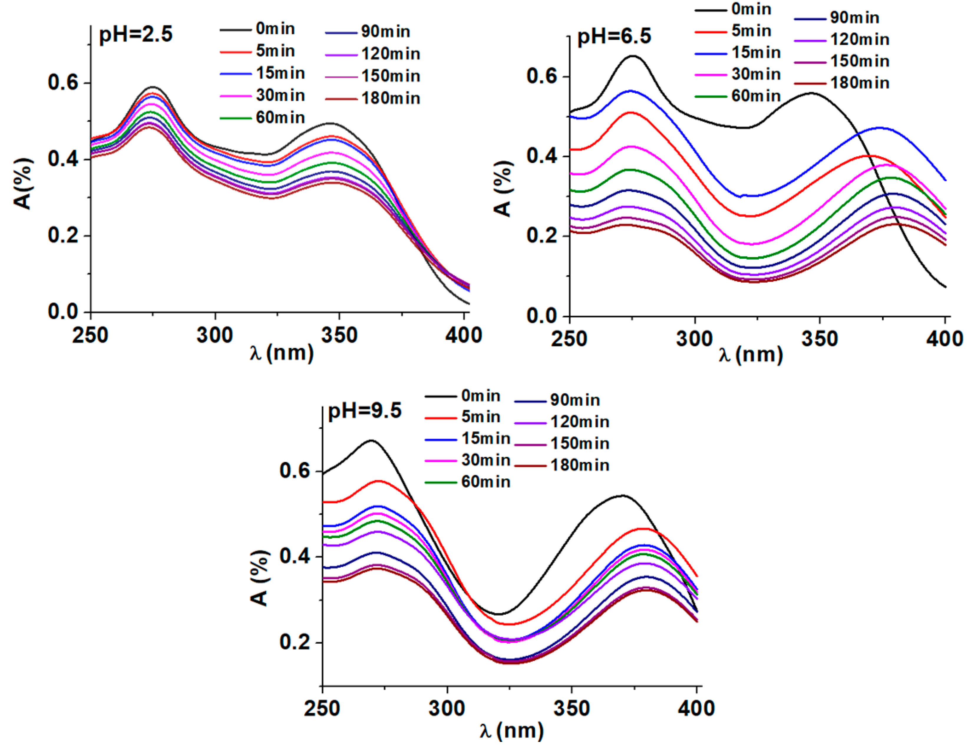 Preprints 79067 g008