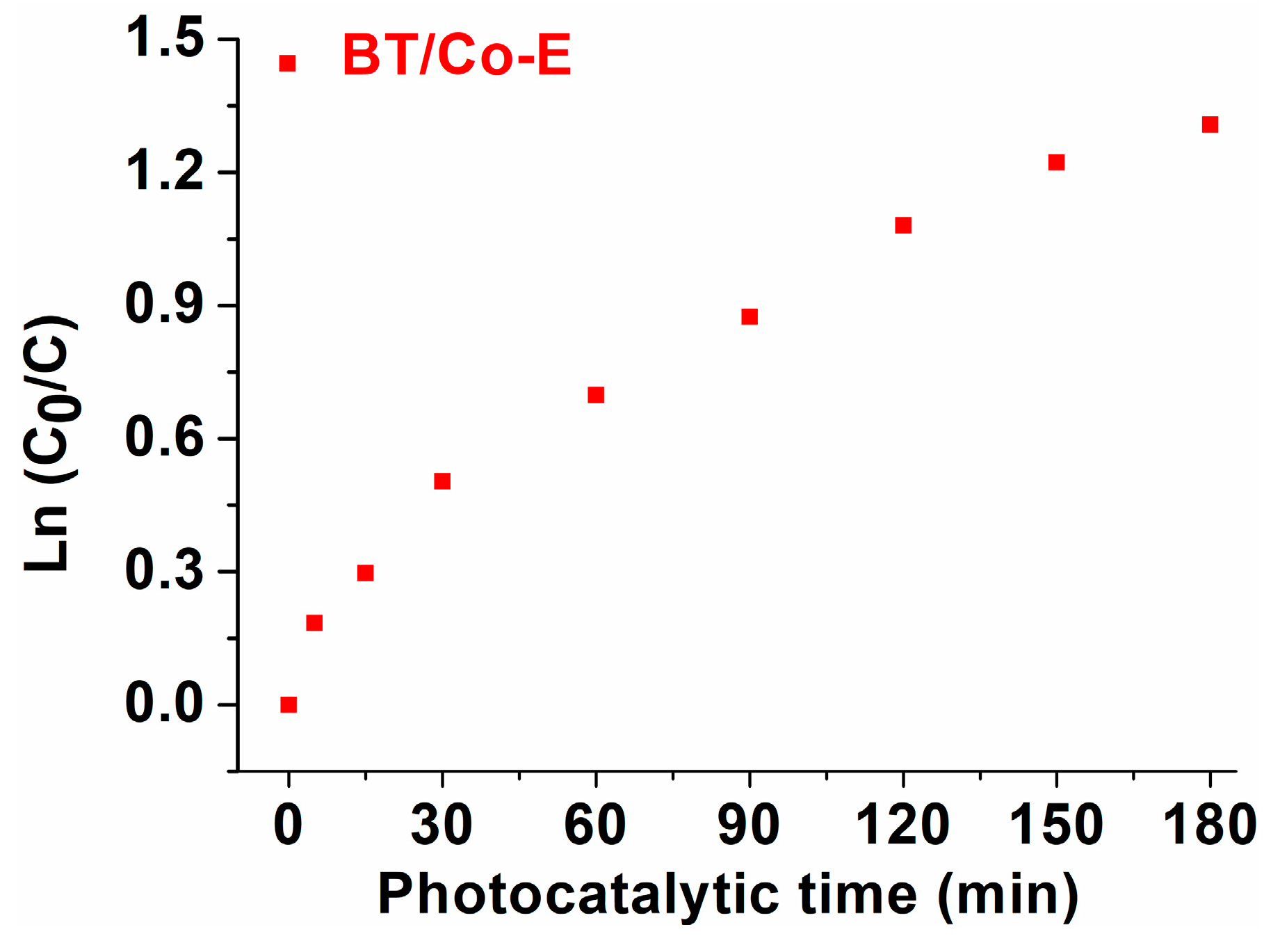 Preprints 79067 g010