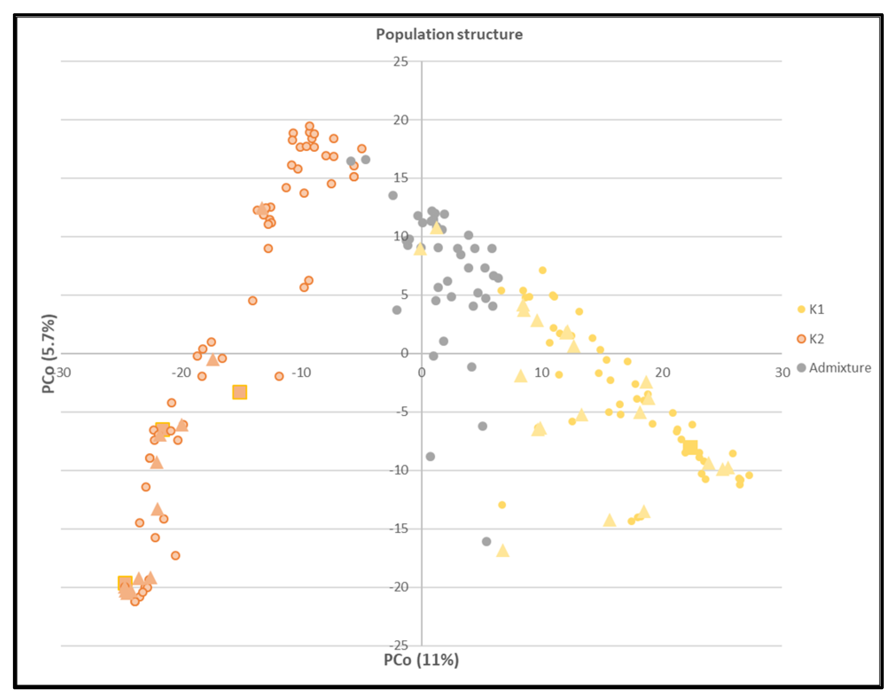 Preprints 73428 g003