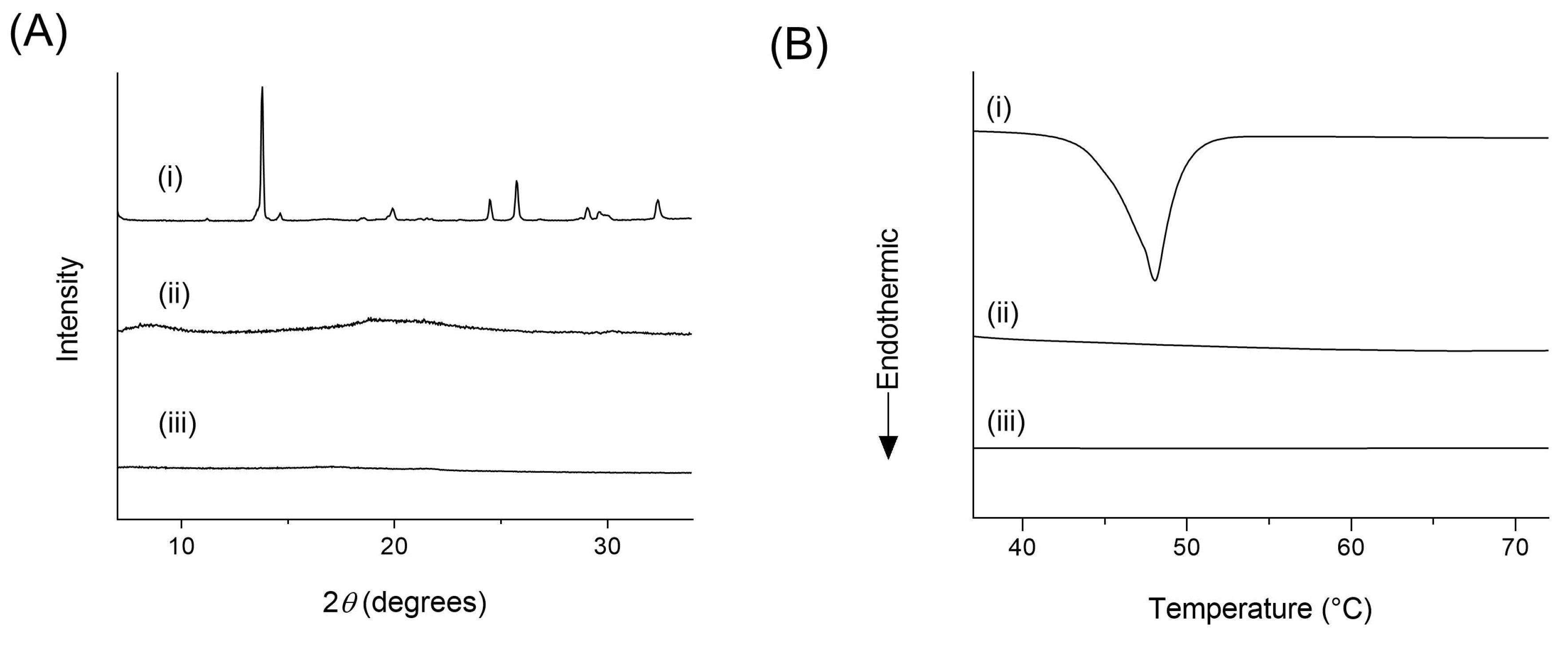 Preprints 67197 g002