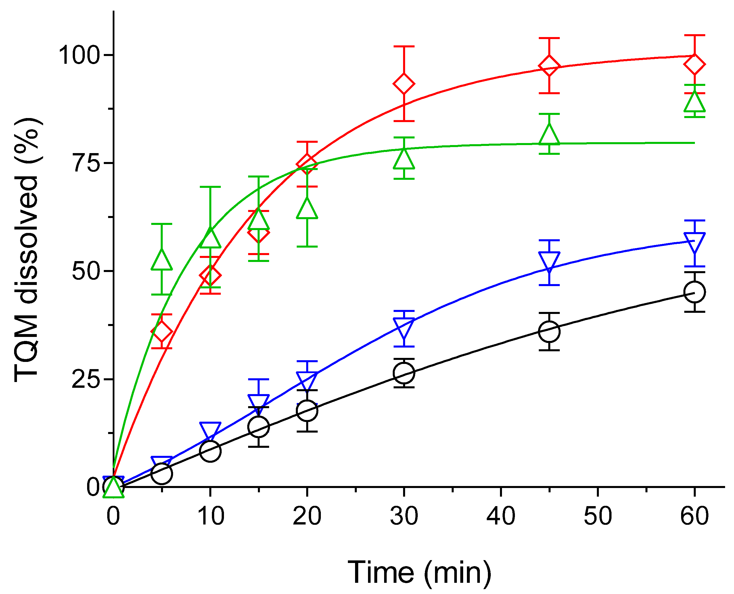 Preprints 67197 g005