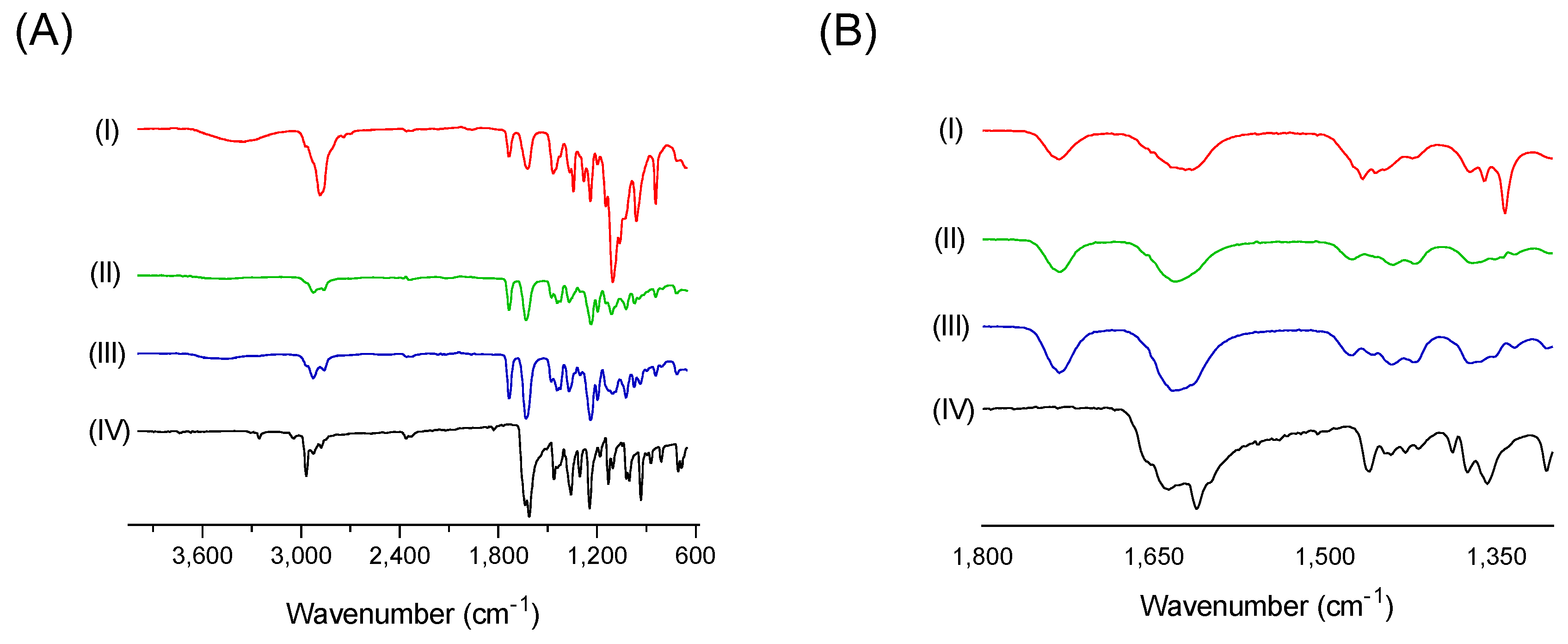 Preprints 67197 g006