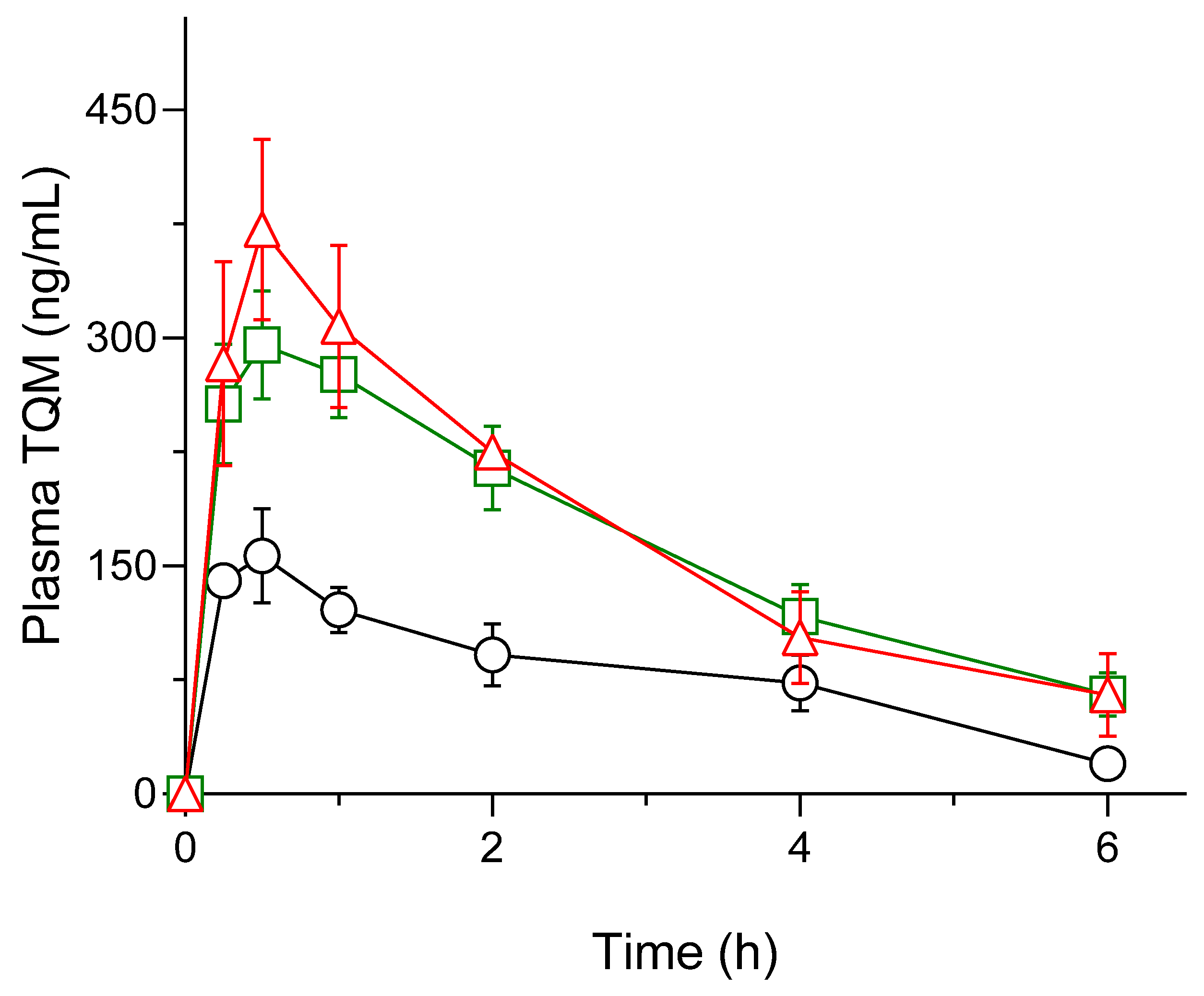 Preprints 67197 g007