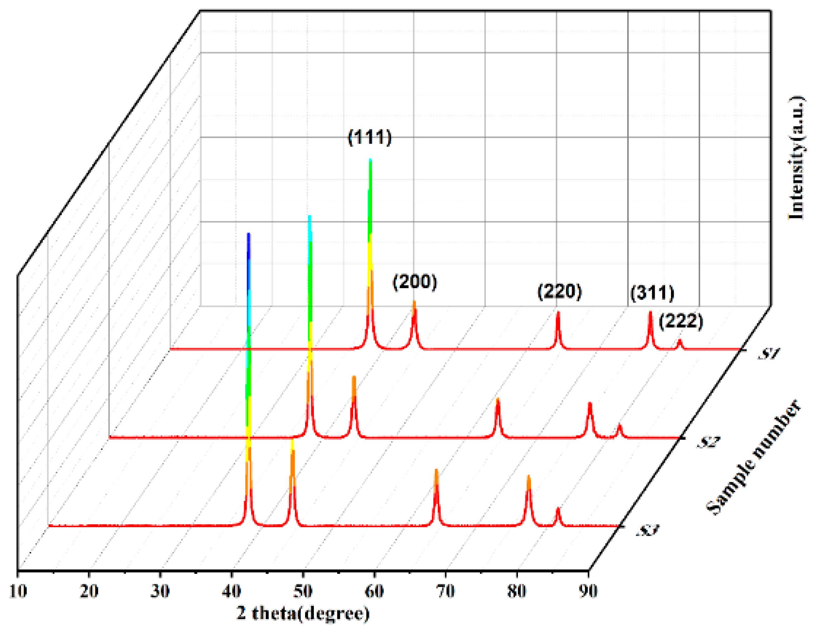 Preprints 94355 g002