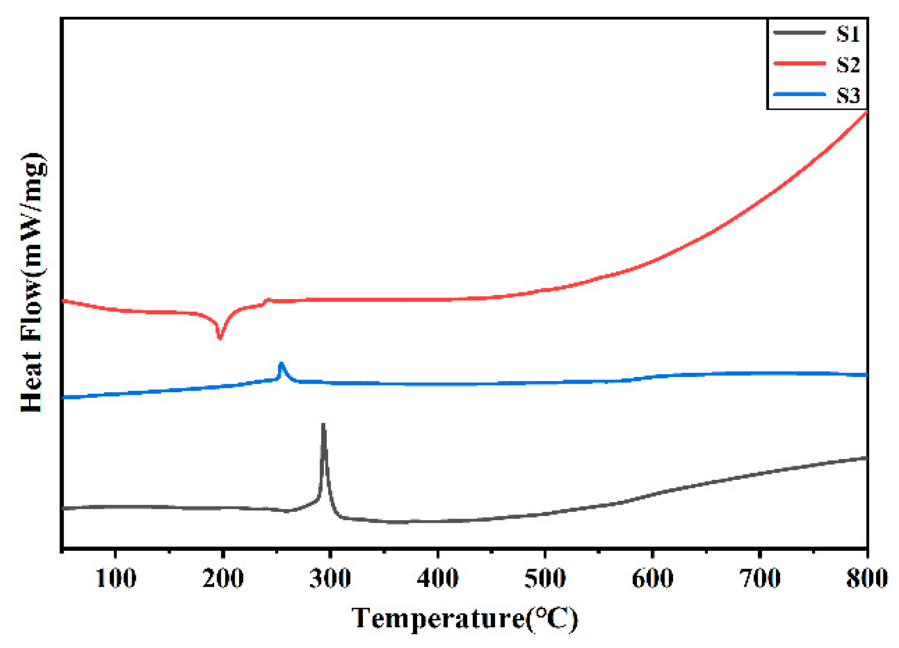 Preprints 94355 g004