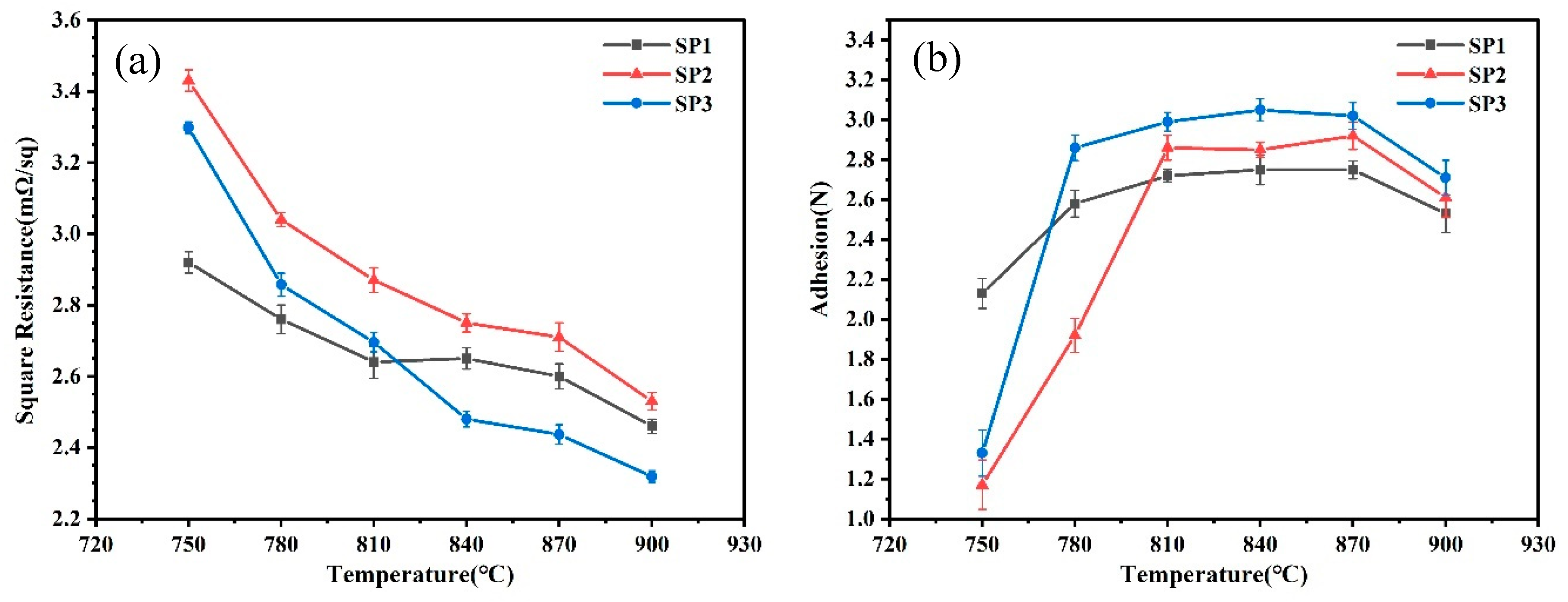 Preprints 94355 g005