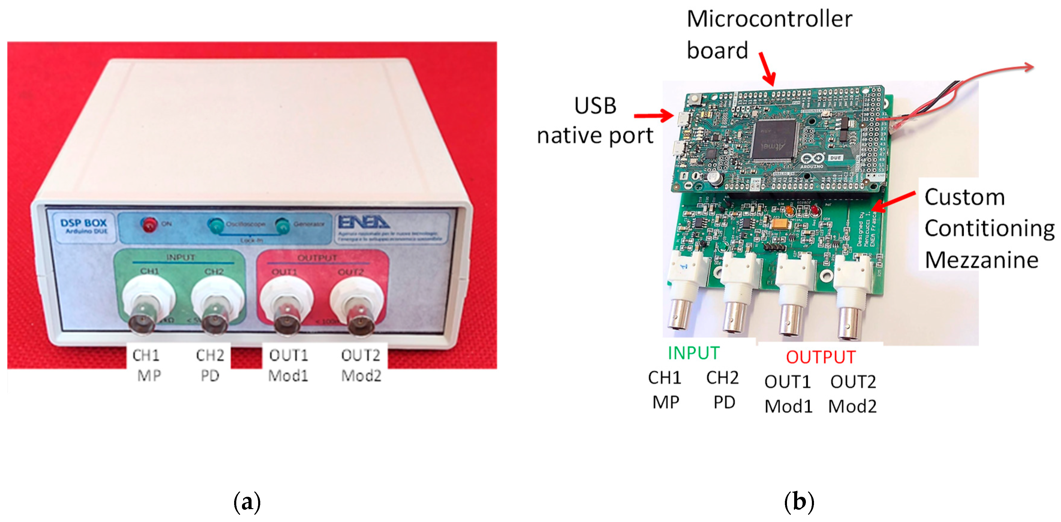 Preprints 111558 g001