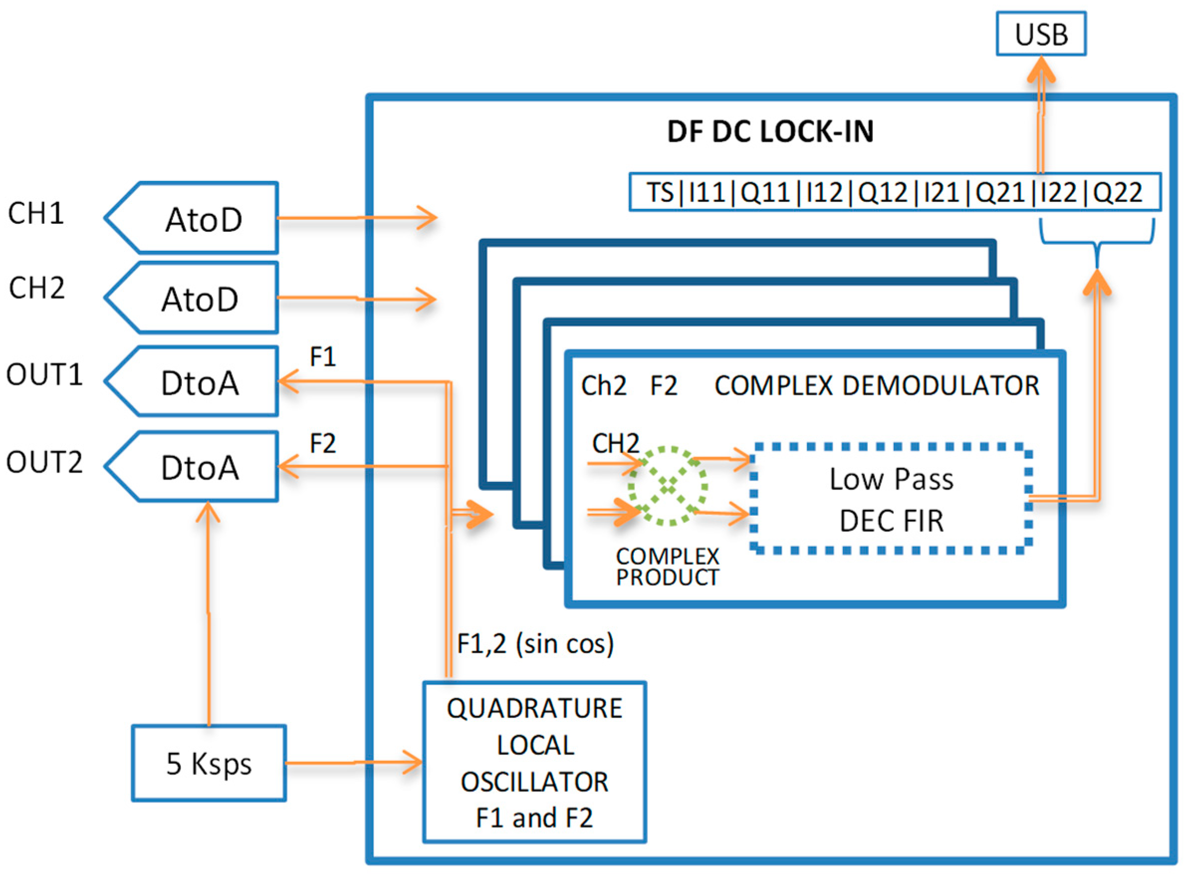 Preprints 111558 g003