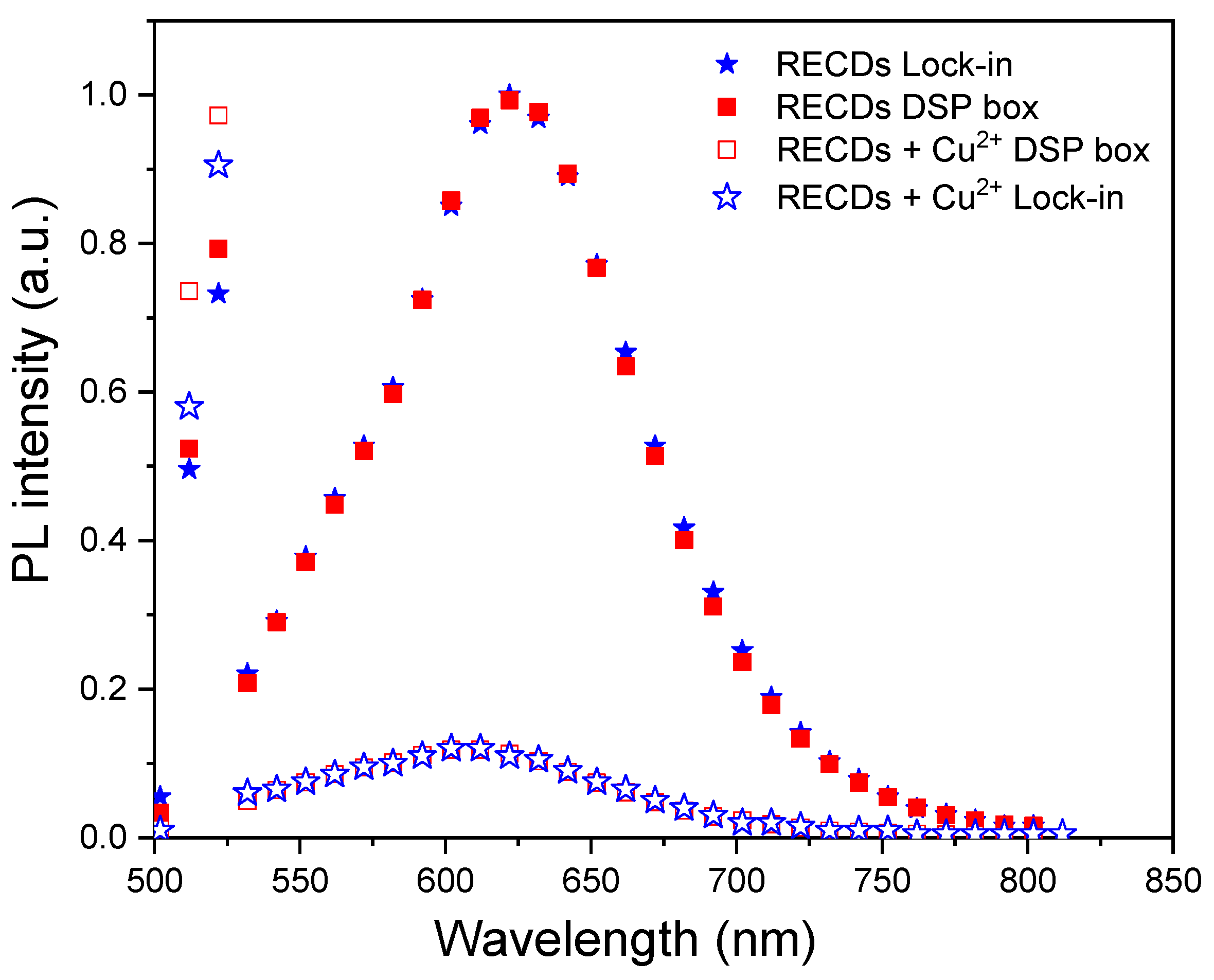 Preprints 111558 g009