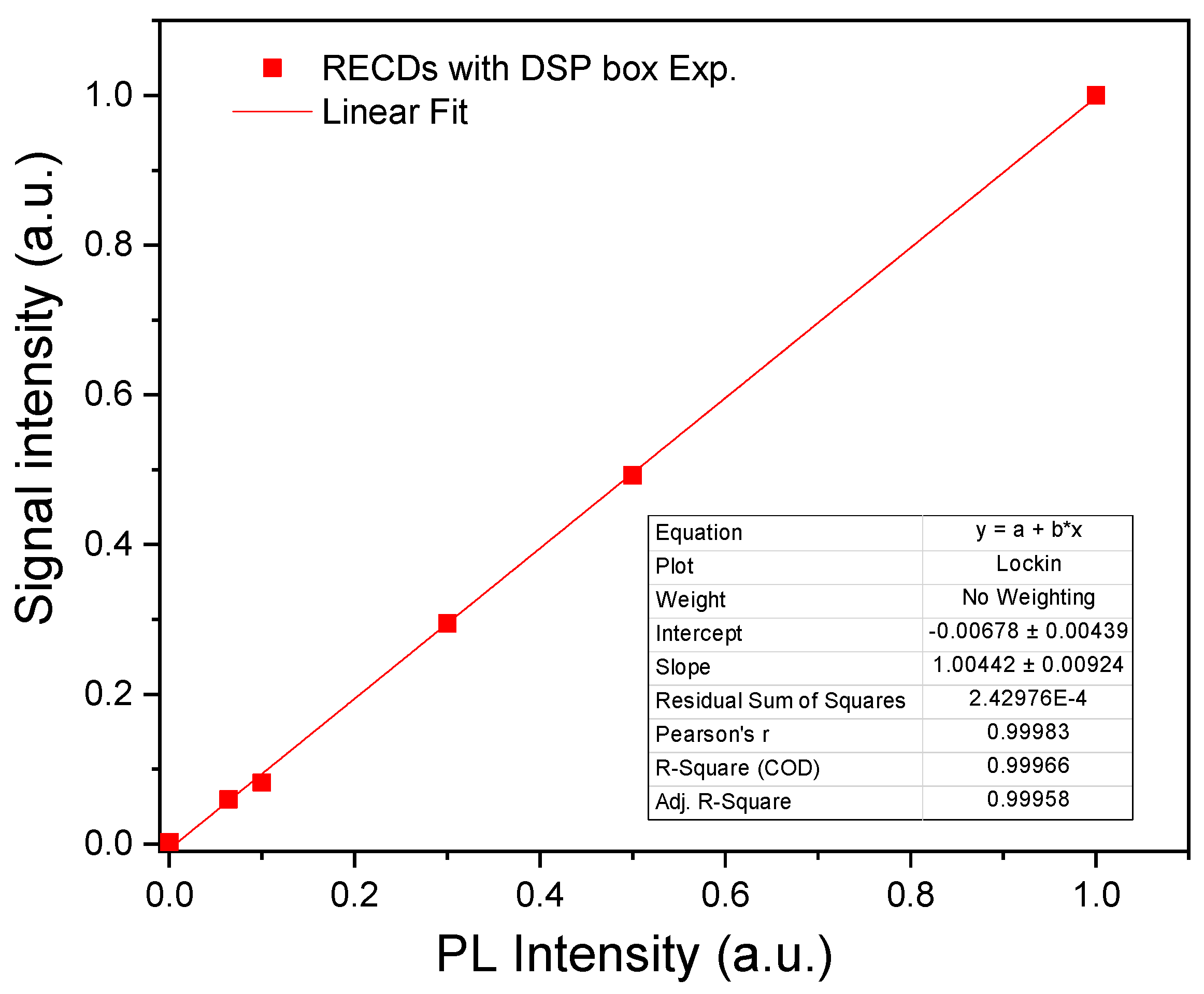 Preprints 111558 g010