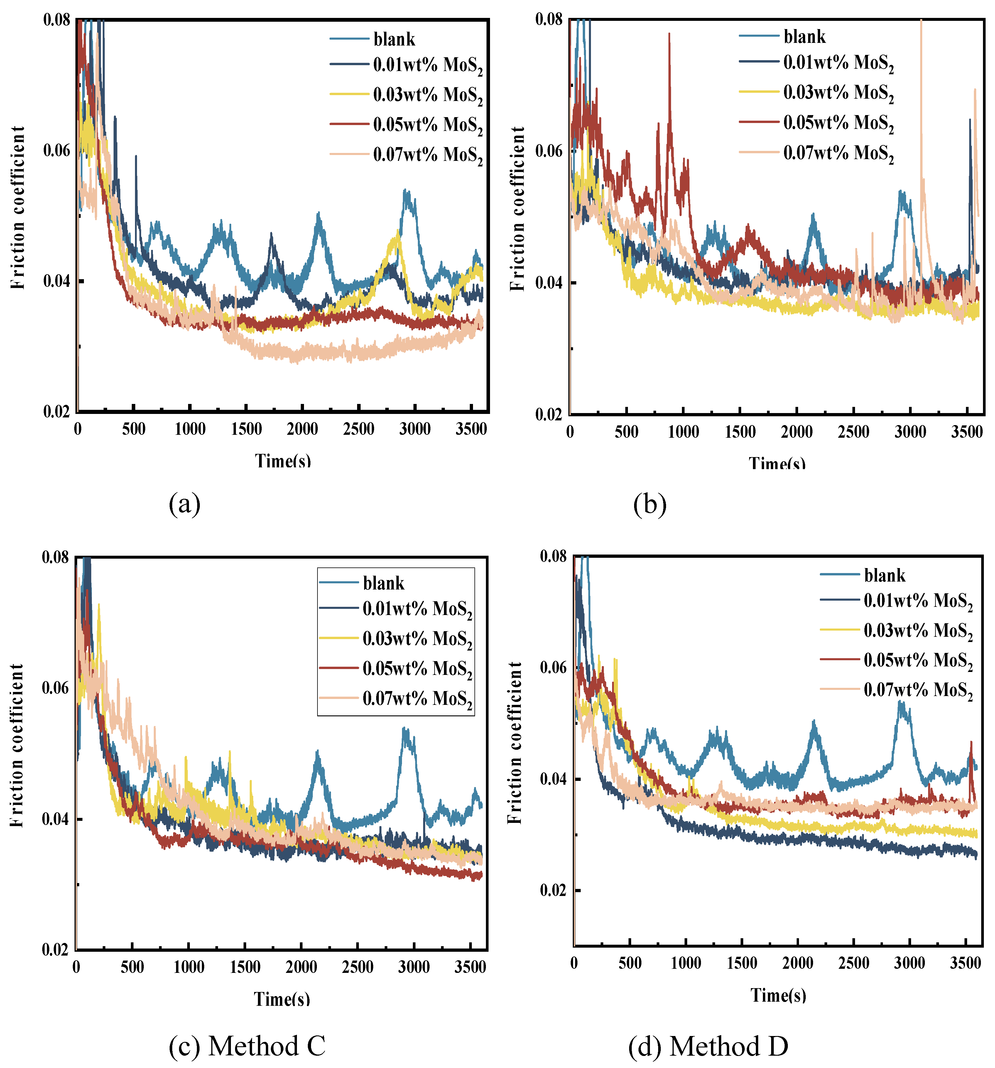 Preprints 90587 g003