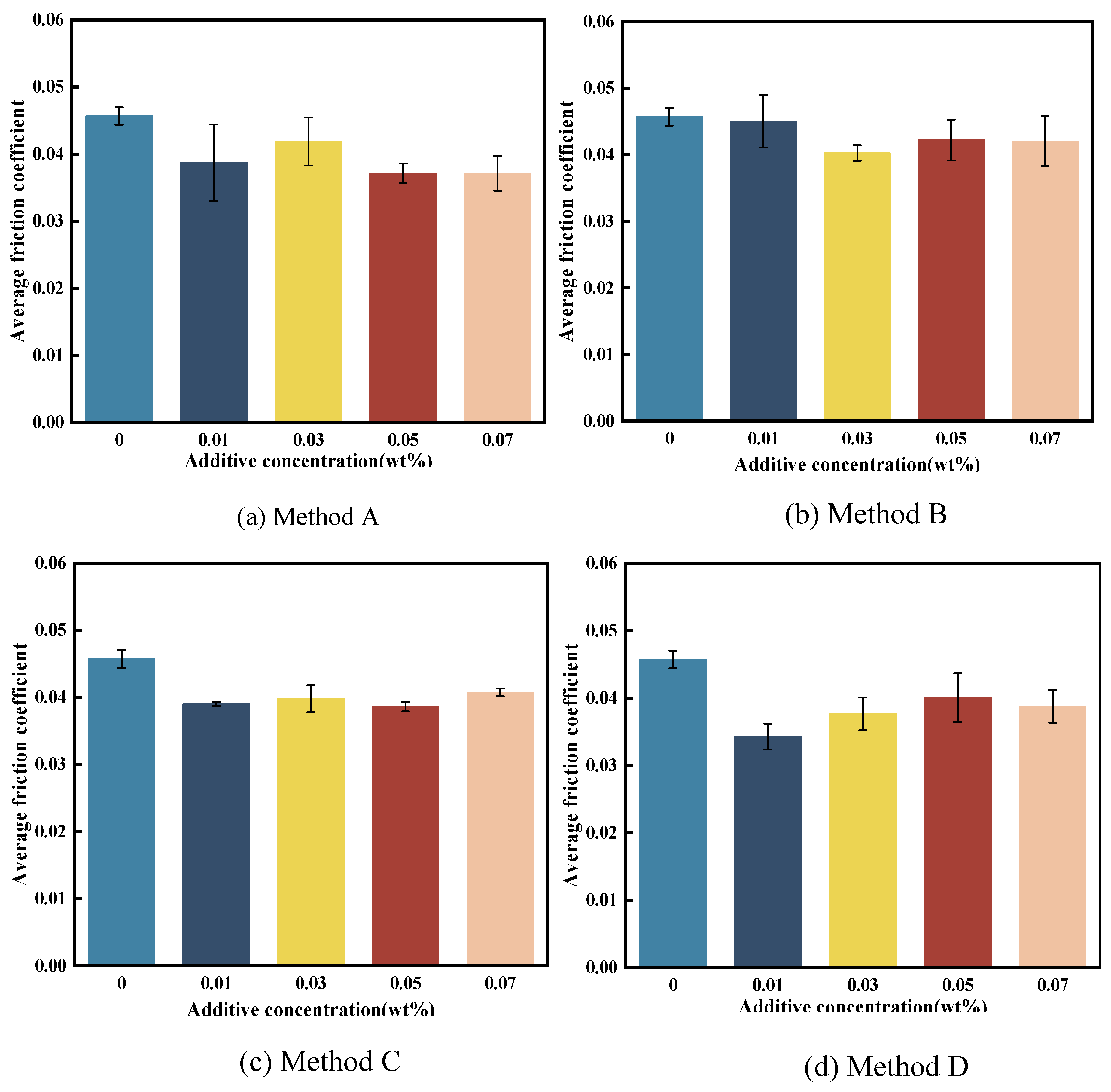 Preprints 90587 g004