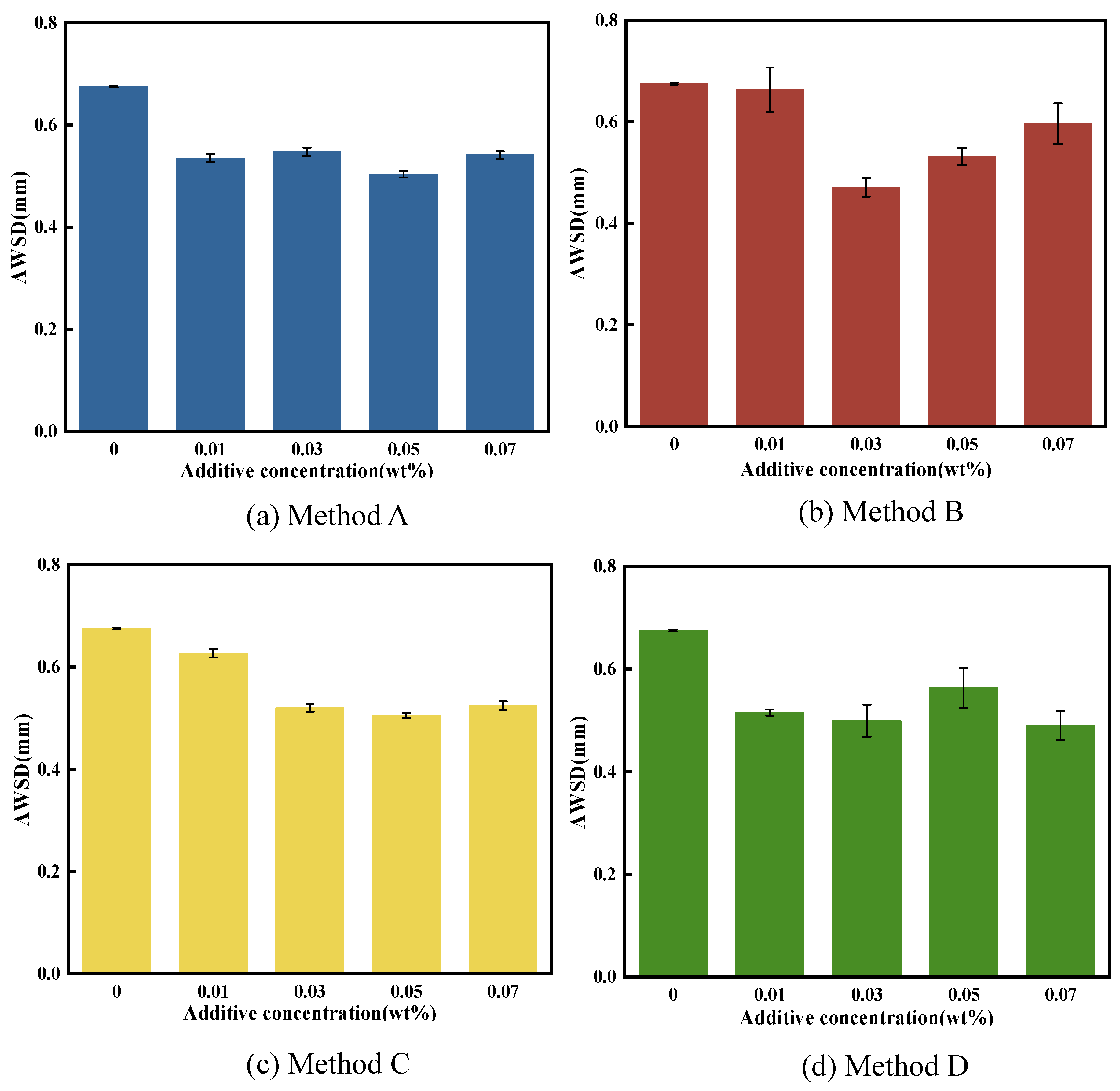 Preprints 90587 g005