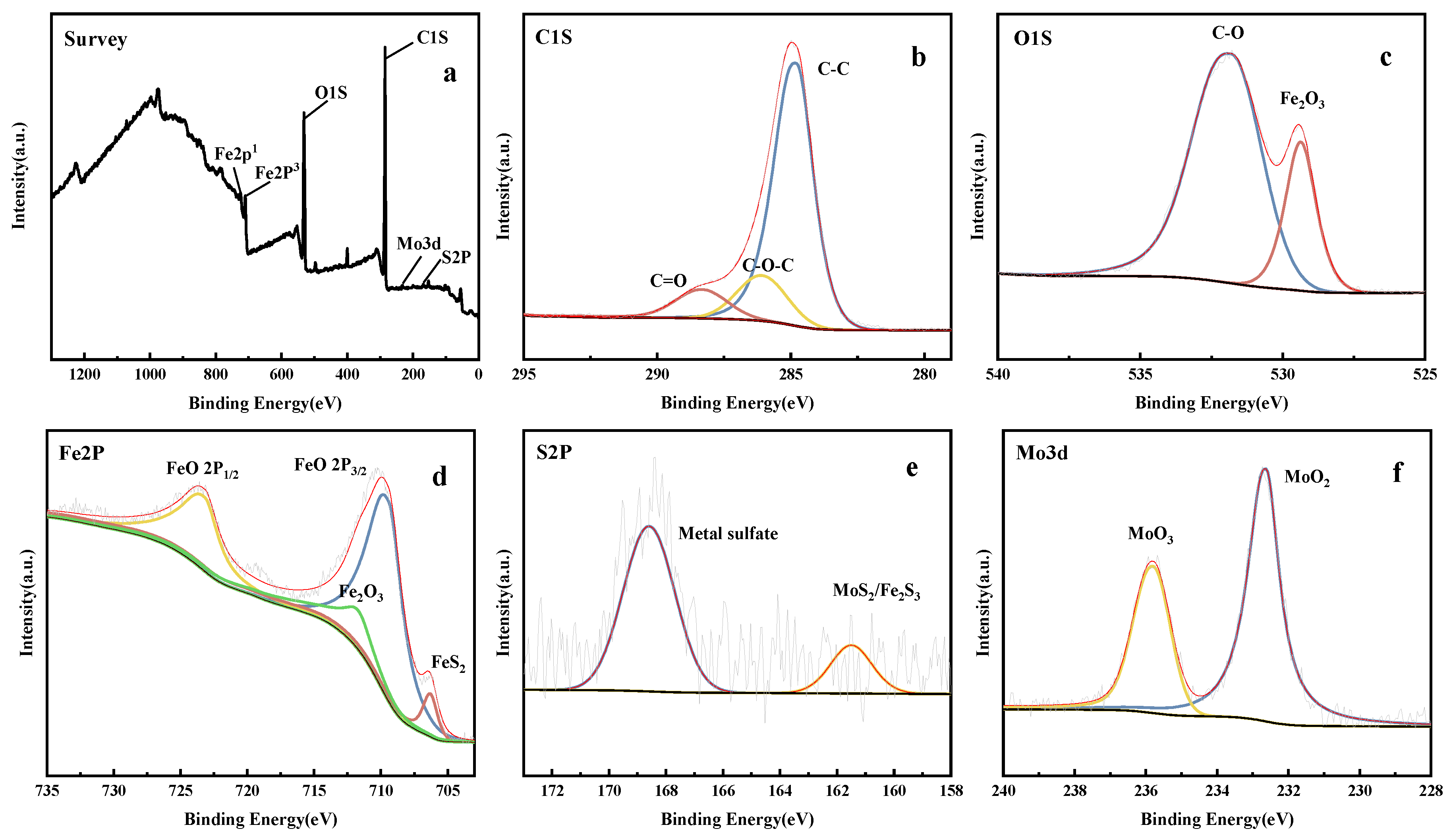 Preprints 90587 g007