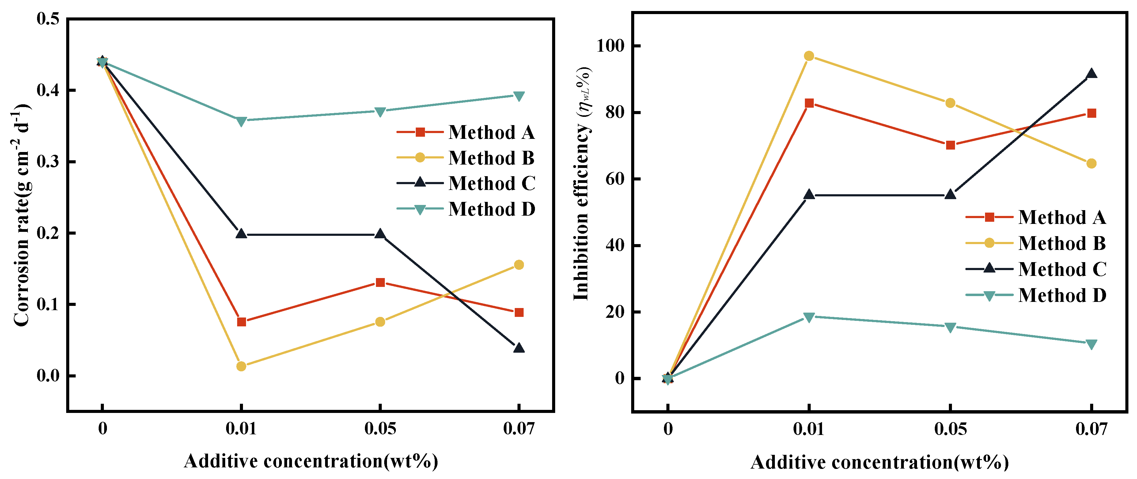 Preprints 90587 g008