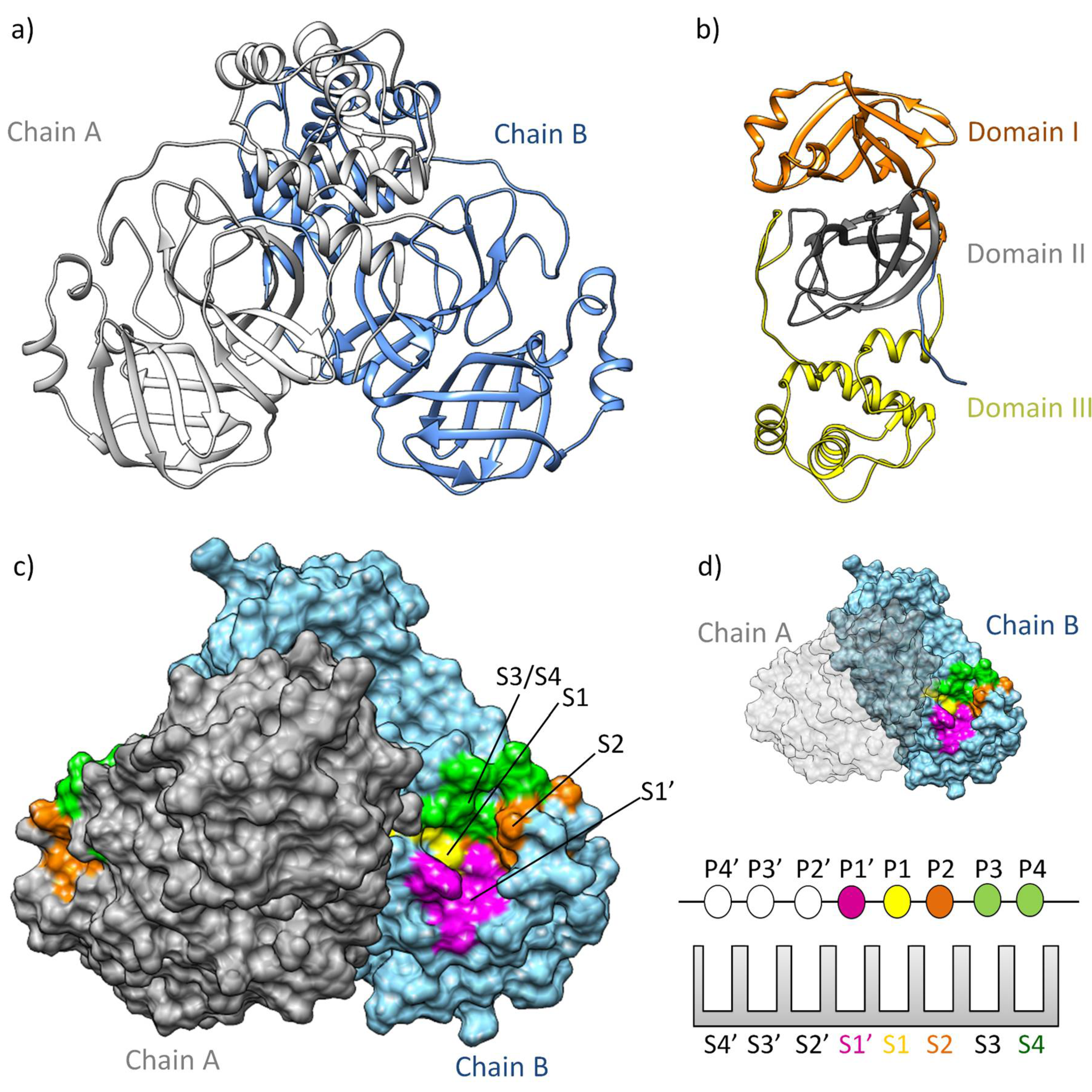 Preprints 105453 g001