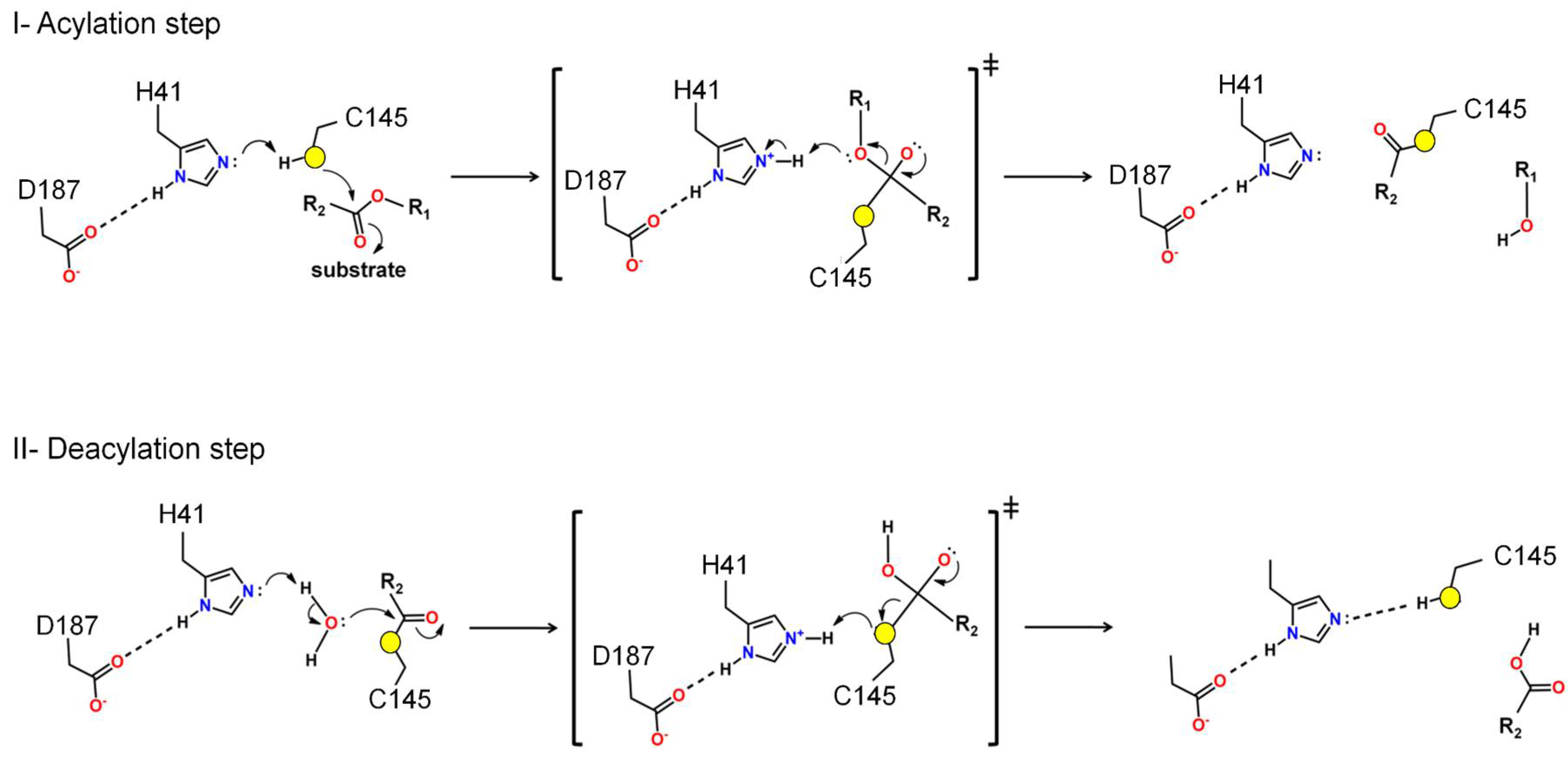 Preprints 105453 g003