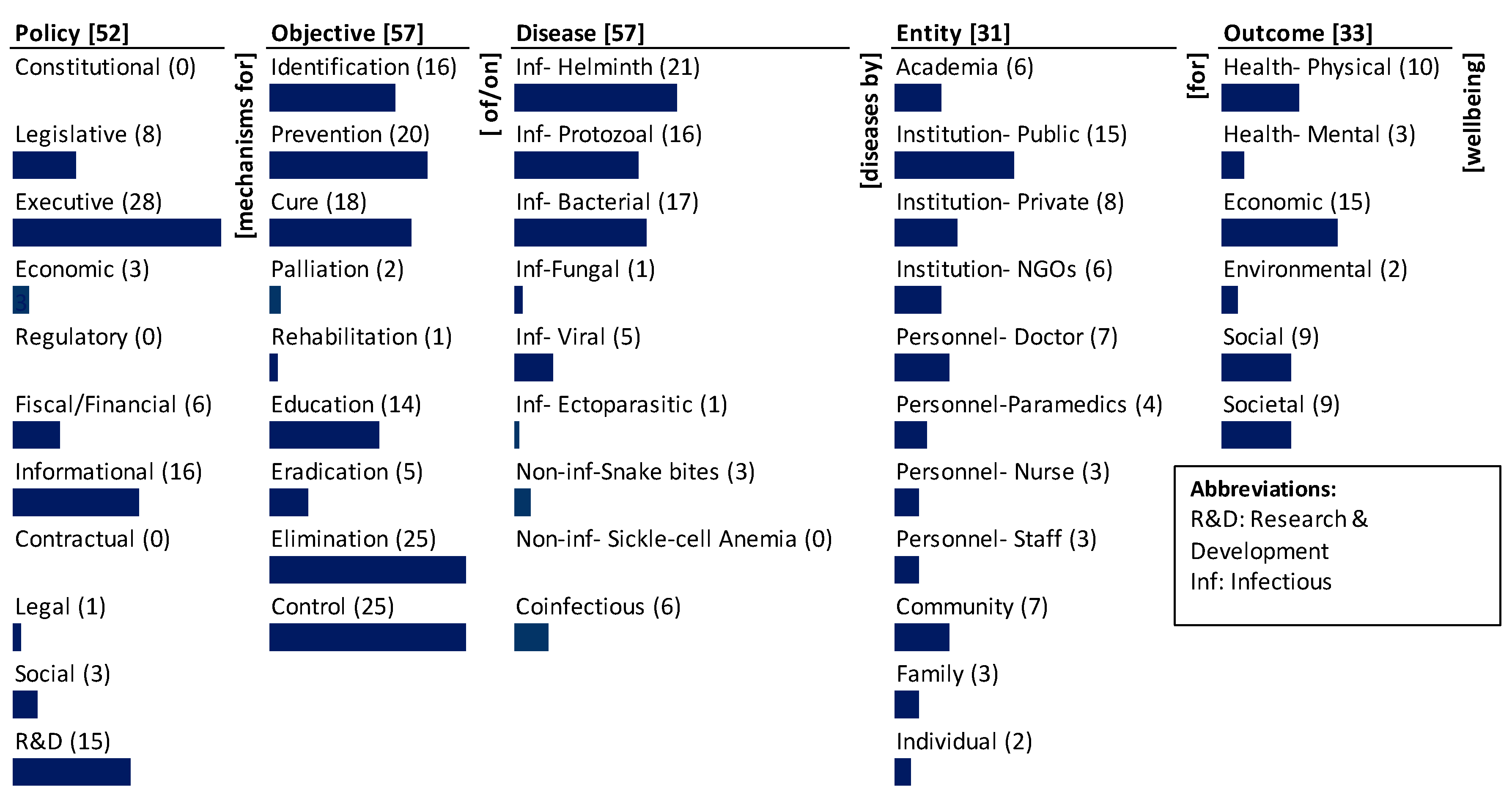 Preprints 81639 g002