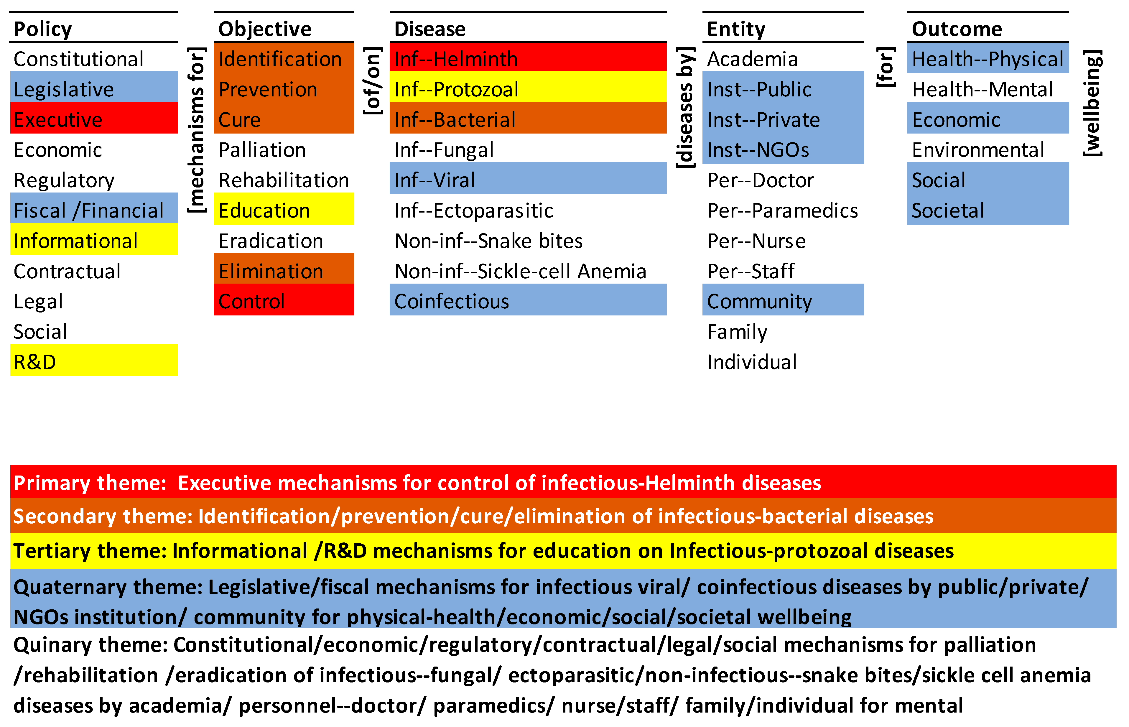 Preprints 81639 g003