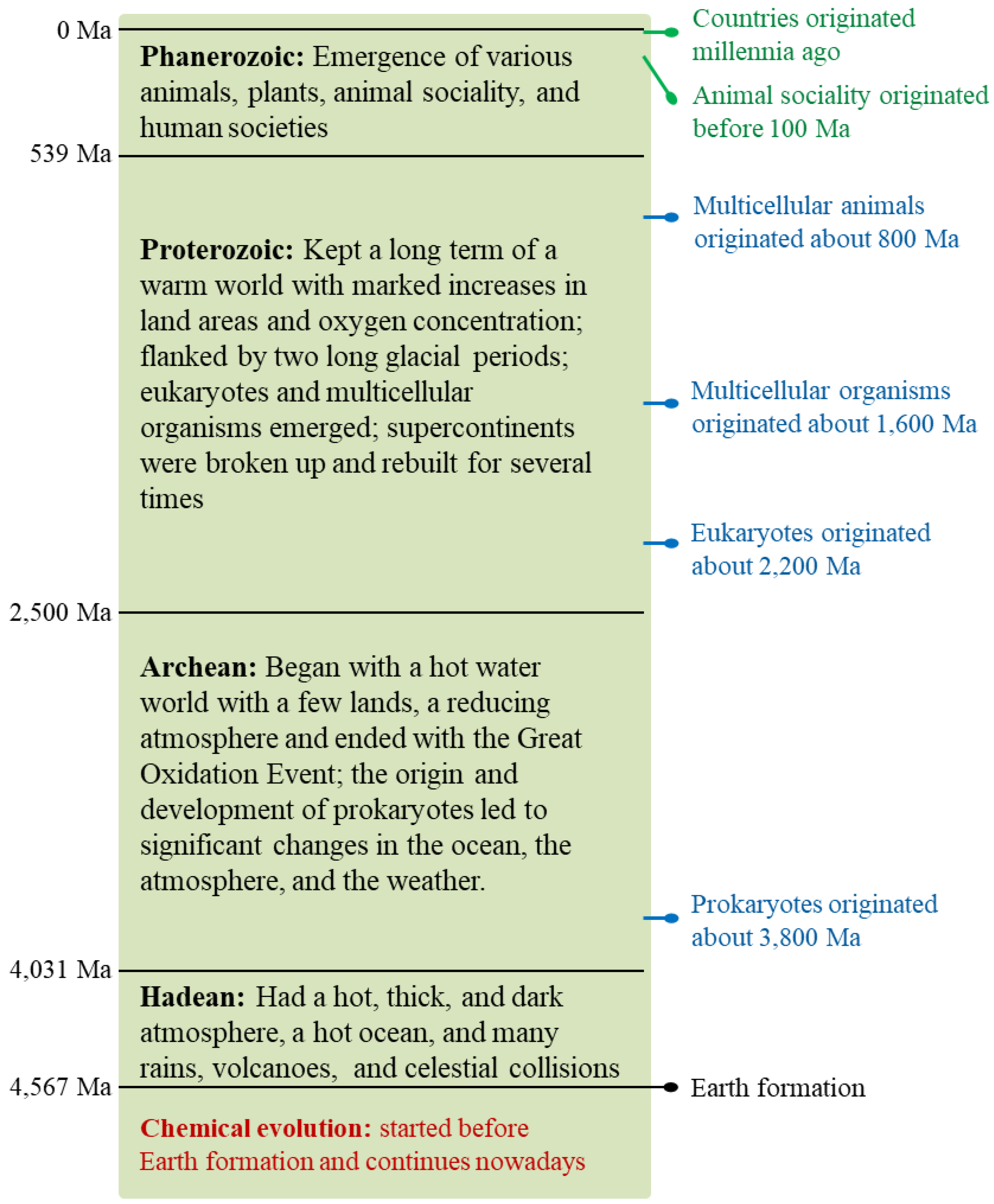 Preprints 106651 g003