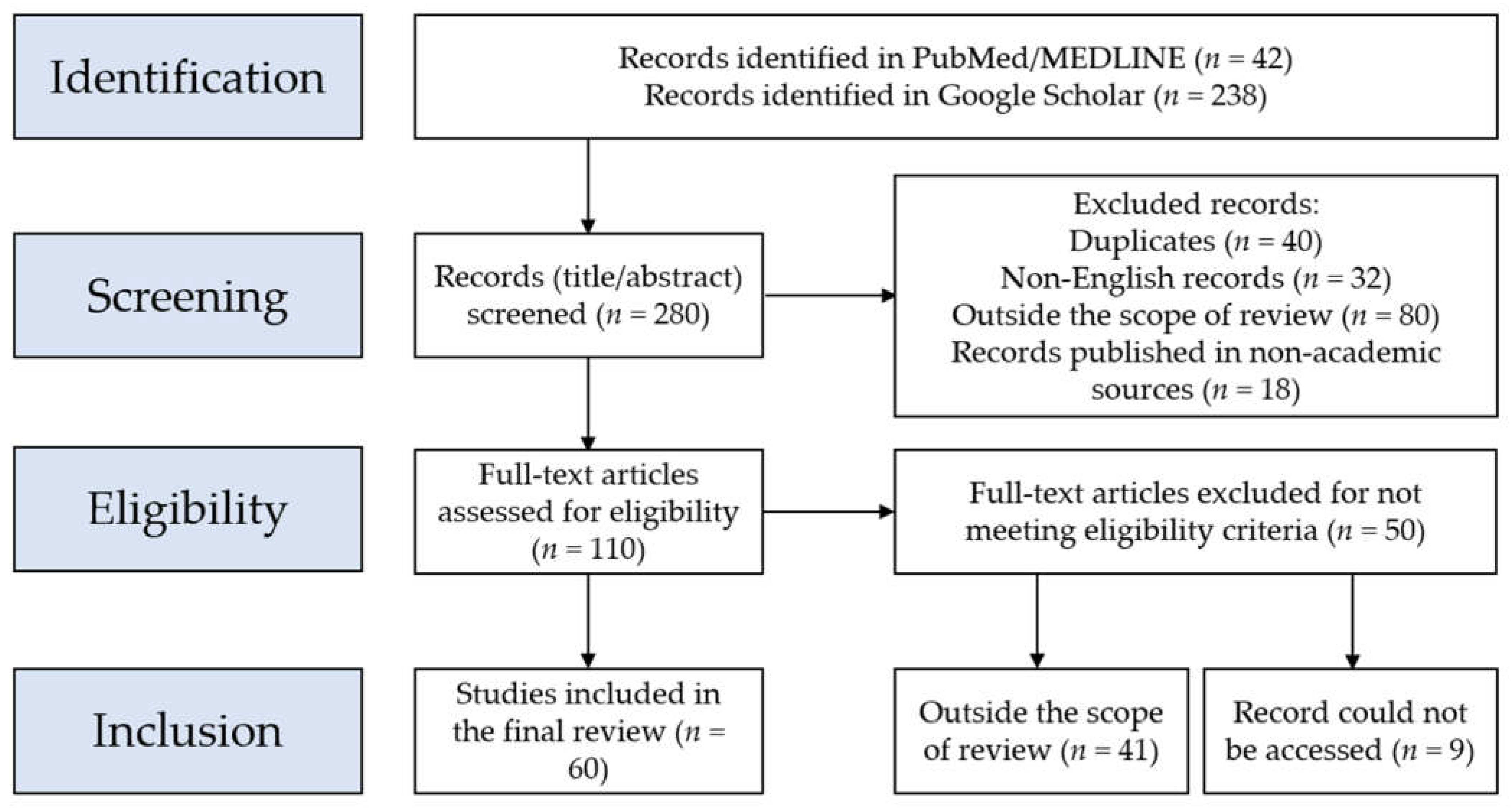 Preprints 68878 g001