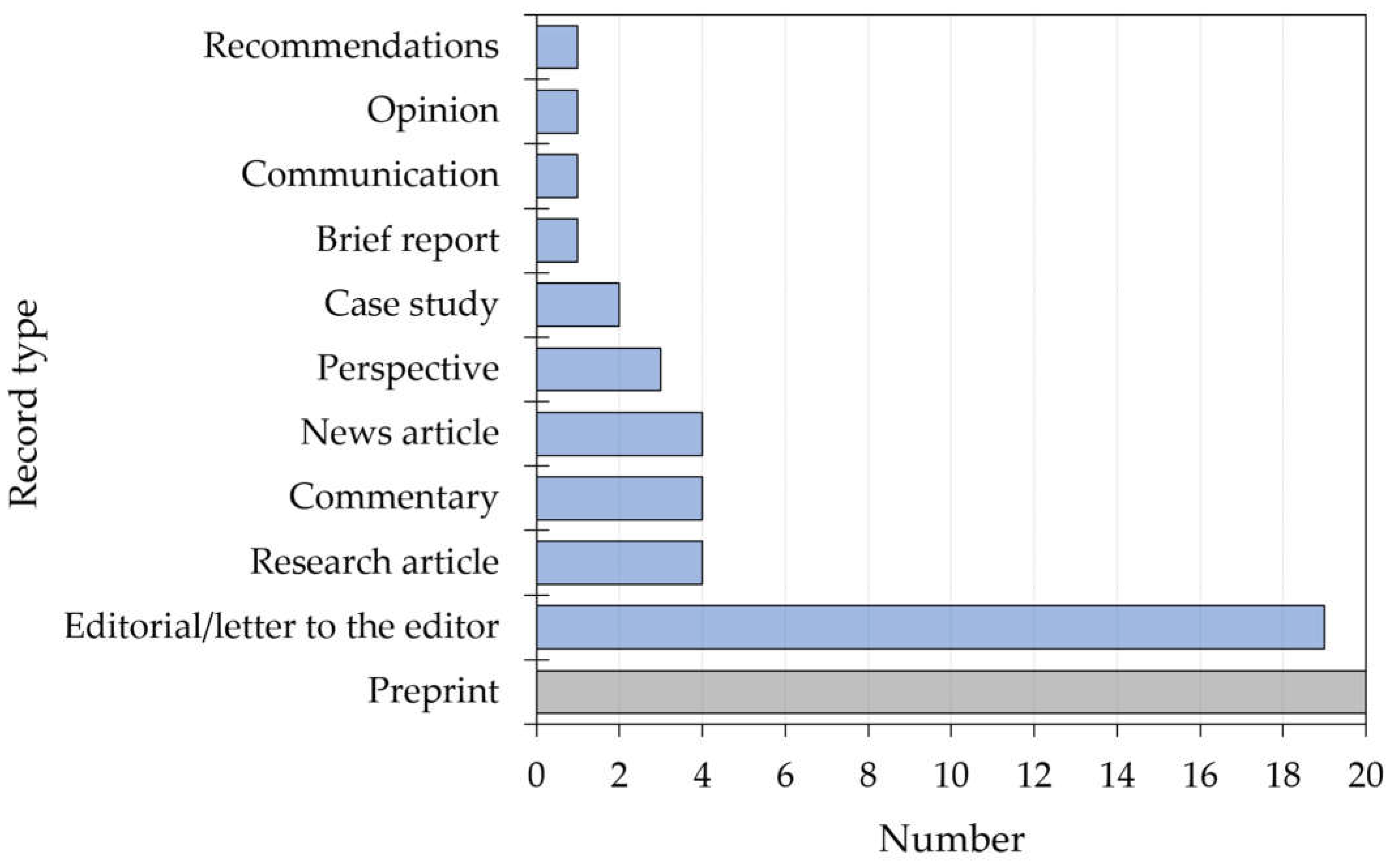 Preprints 68878 g002