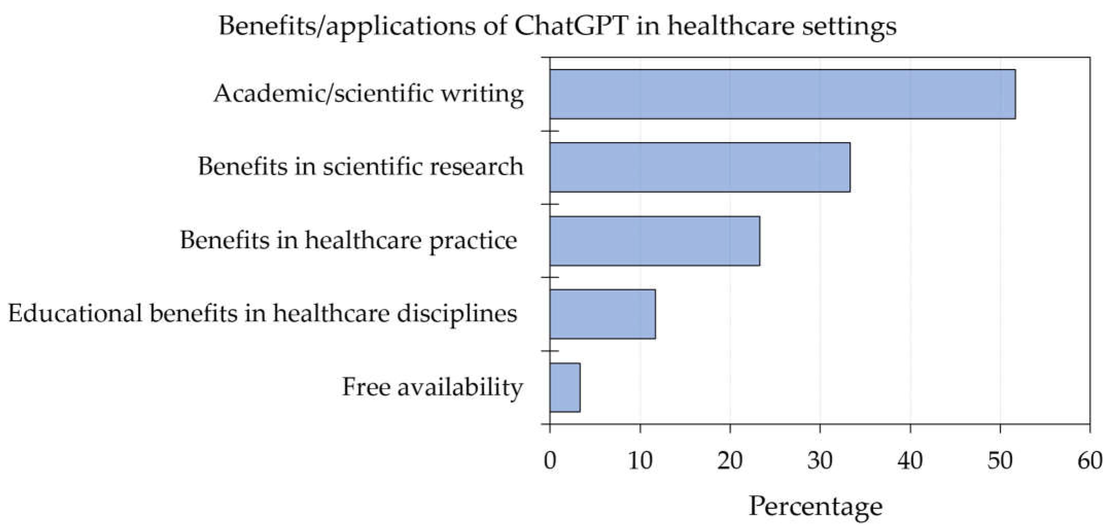 Preprints 68878 g003